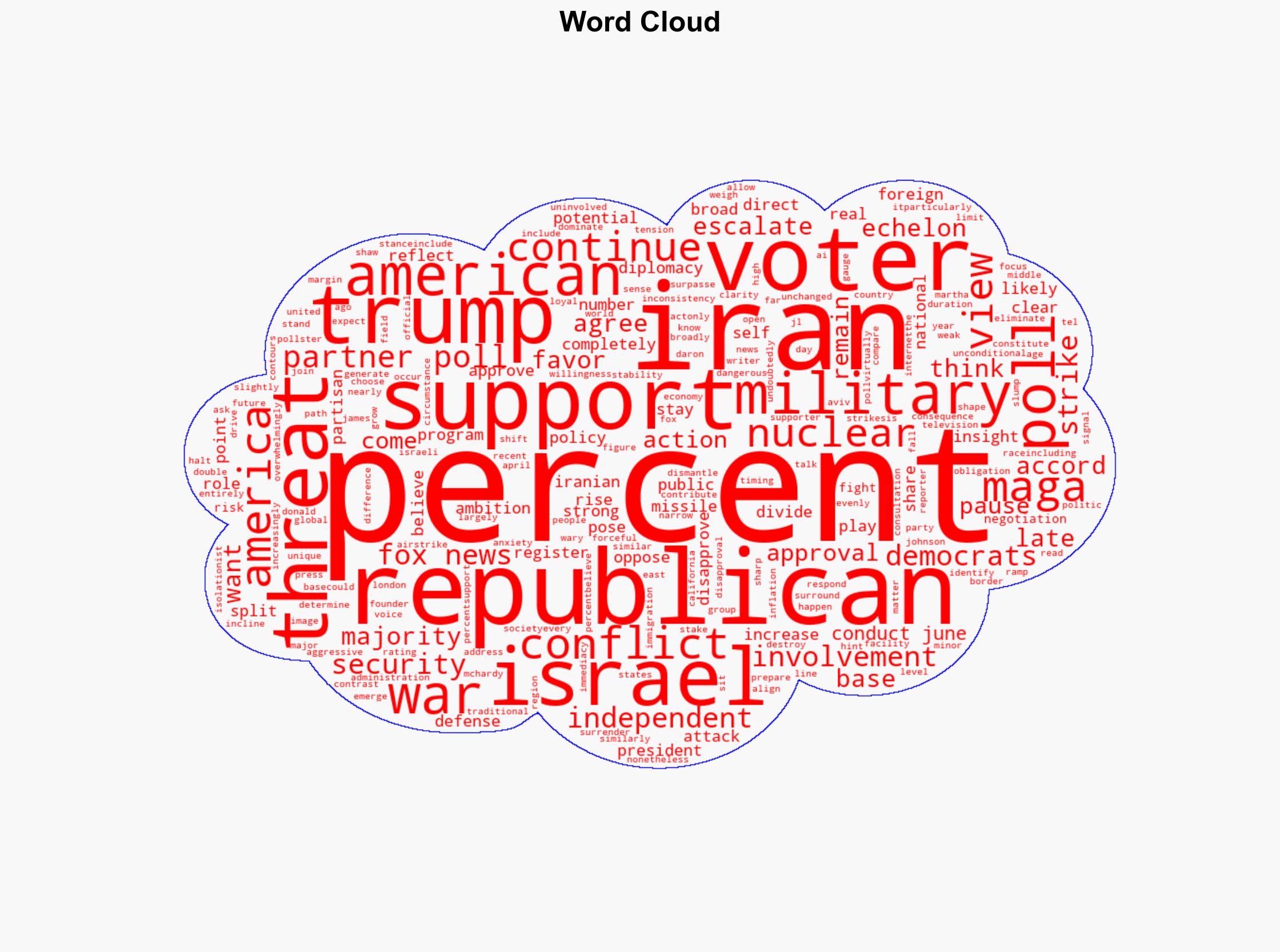 US Support For Donald Trump Attacking Iran Revealed in Polls - Newsweek - Image 1