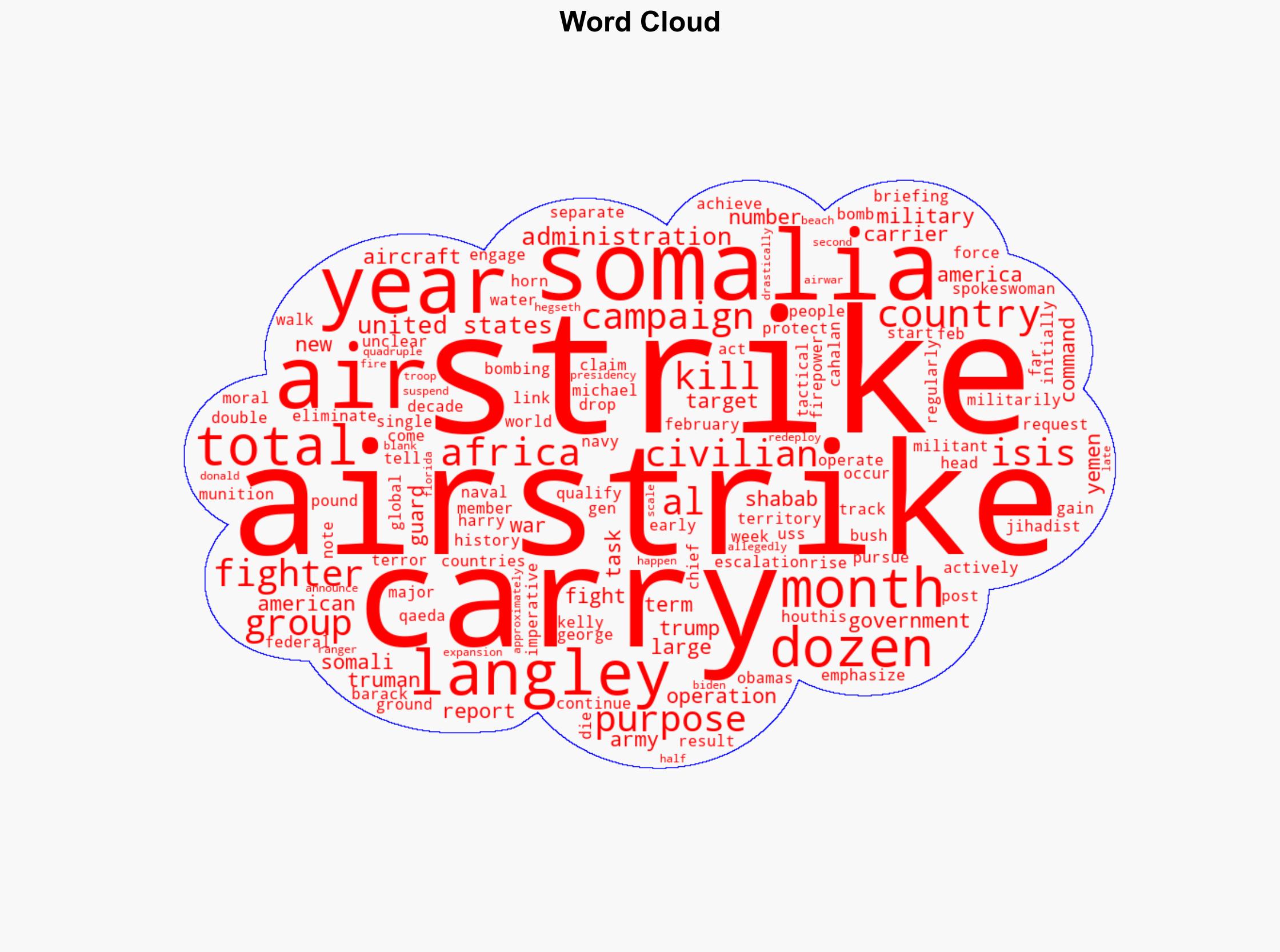 US airstrikes surge in Somalia surpassing 2024 numbers - Task & Purpose - Image 1