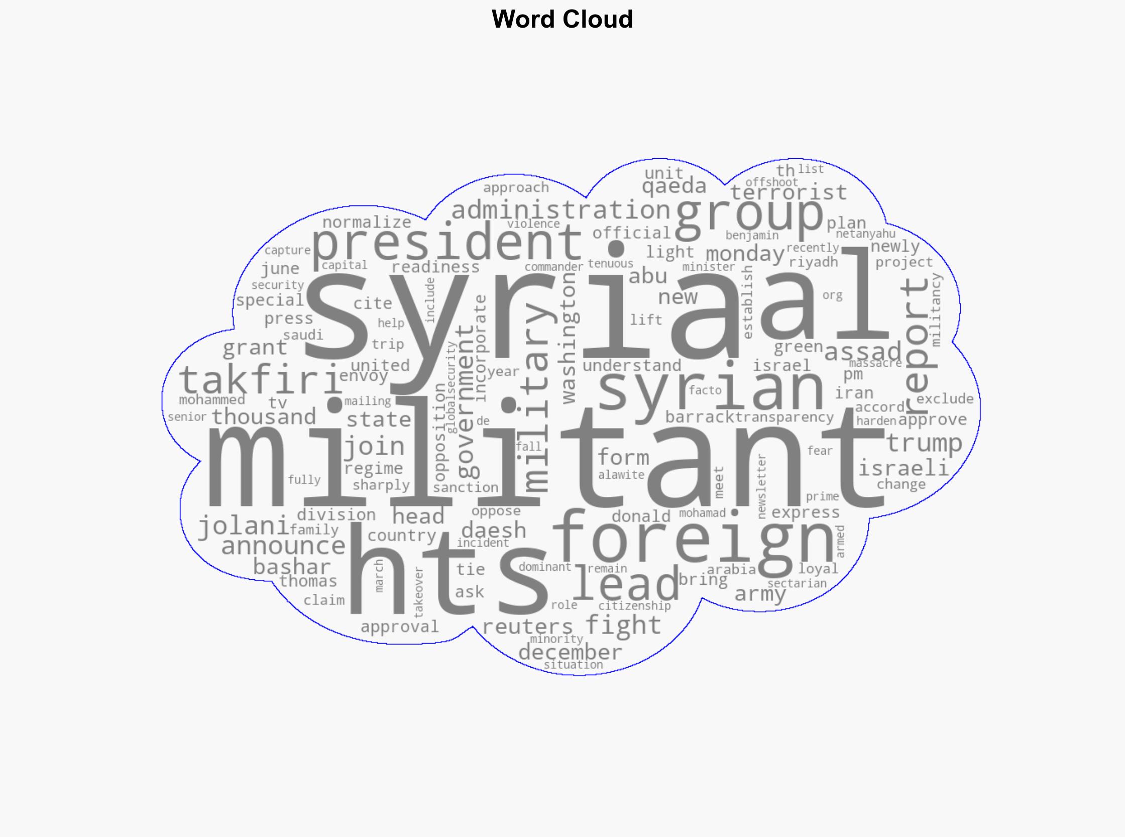 US gives Syria green light to bring foreign Takfiri militants into army Report - Globalsecurity.org - Image 1