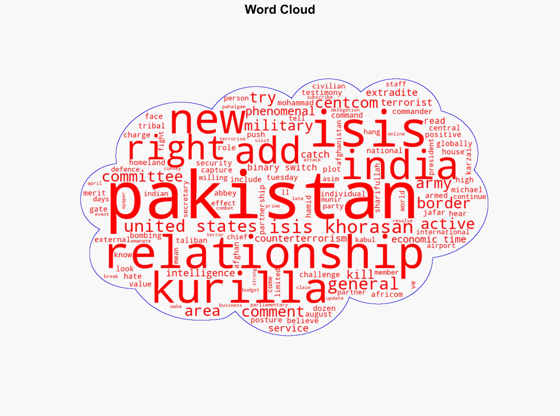 US has to have relationship with Pakistan India American general - The Times of India - Image 1