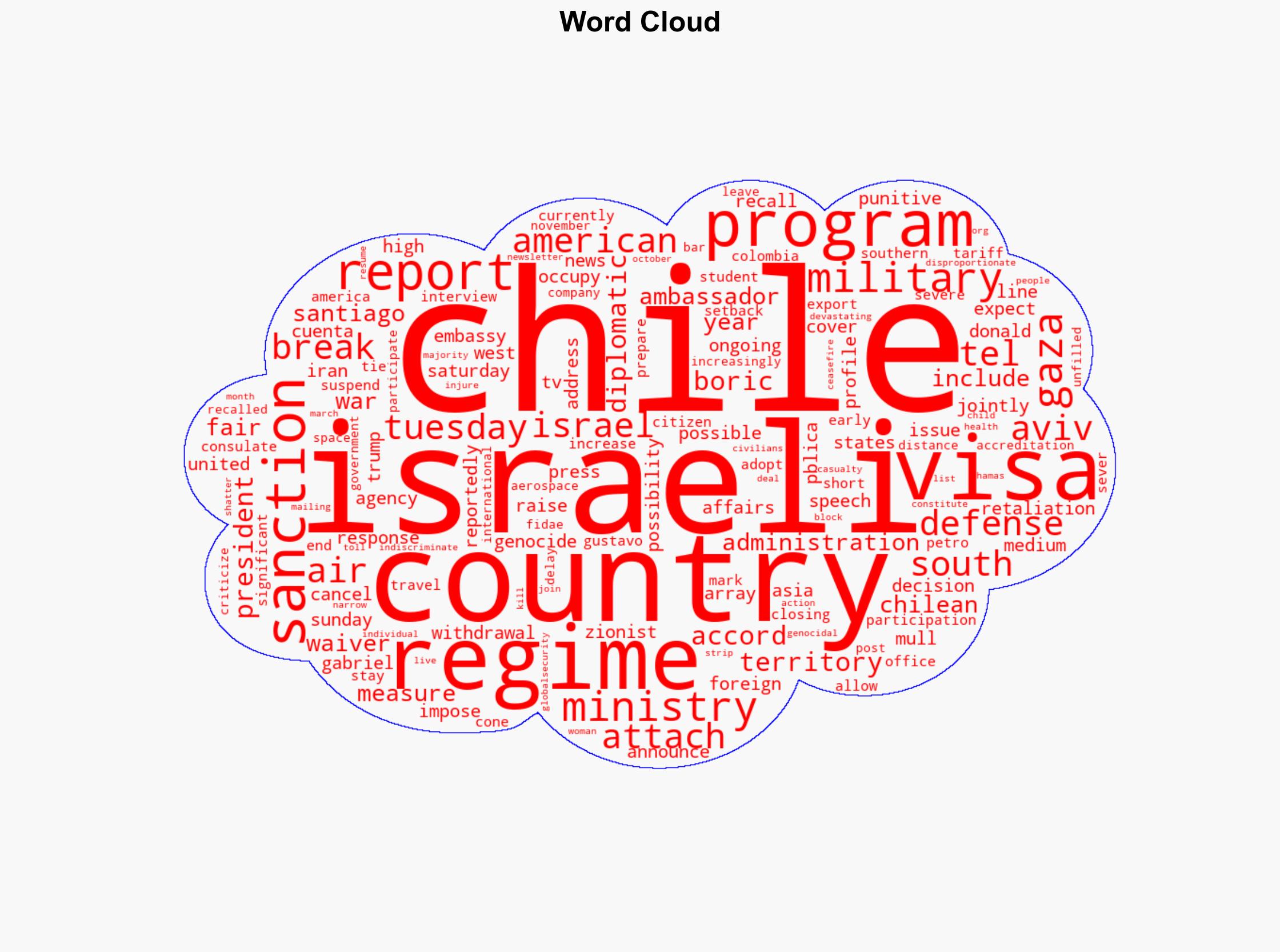 US mulls sanctions against Chile over possible break with Israel Report - Globalsecurity.org - Image 1