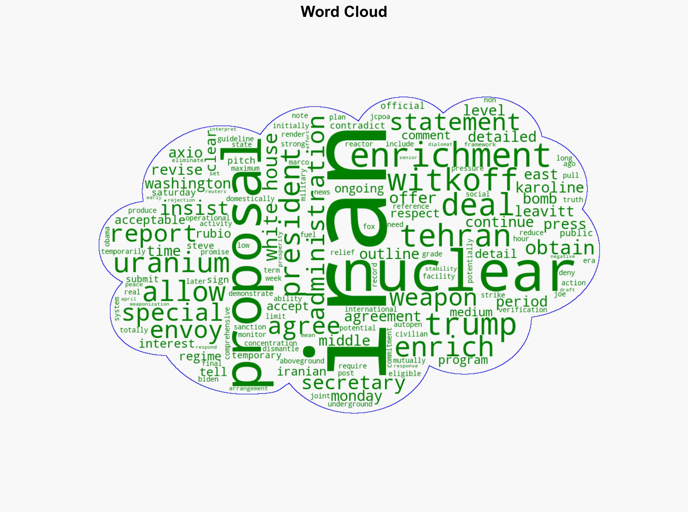US offers Iran nuclear deal allowing temporary uranium enrichment - New York Post - Image 1