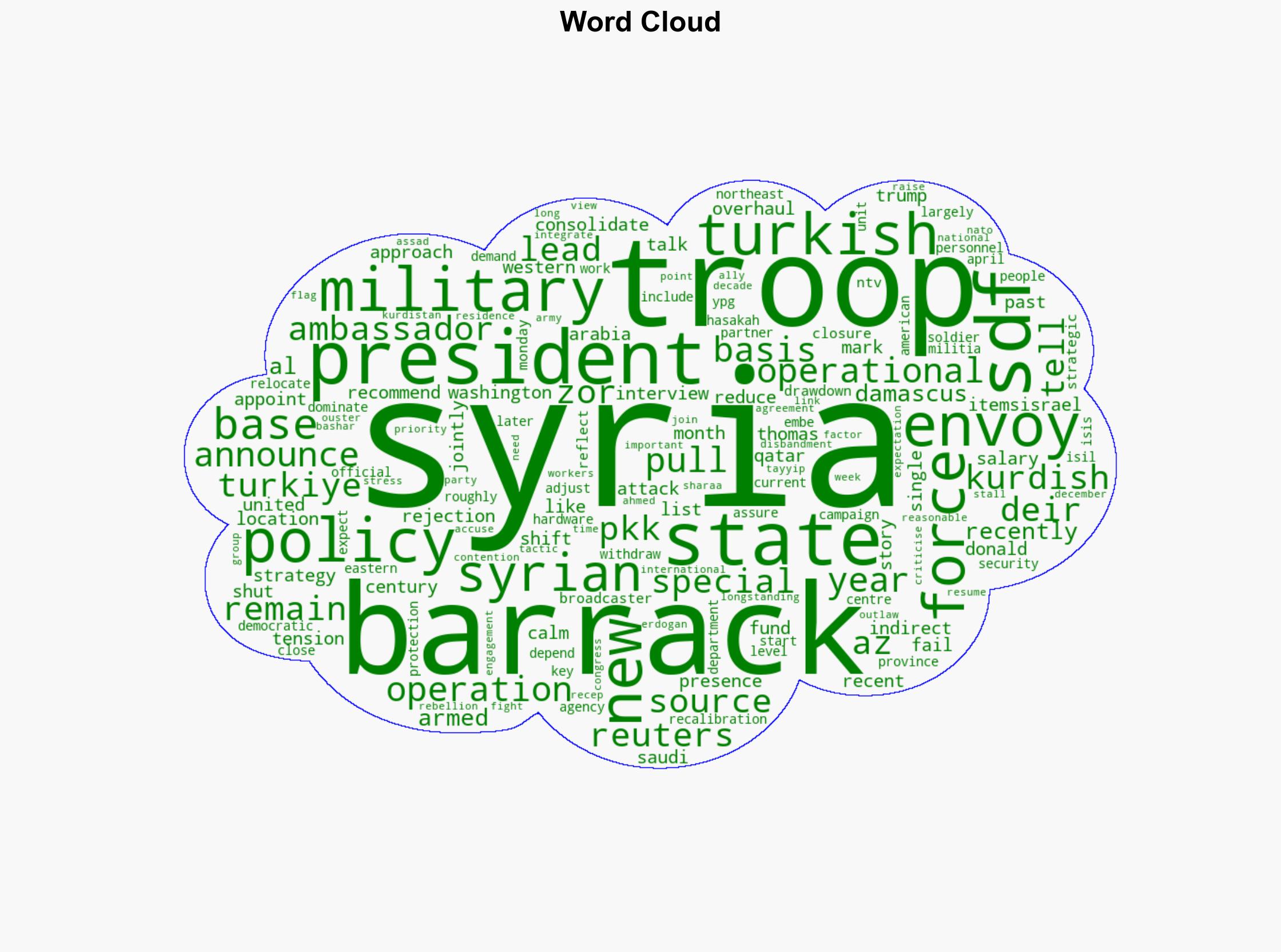 US to reduce military presence in Syria keeping only one base operational - Al Jazeera English - Image 1