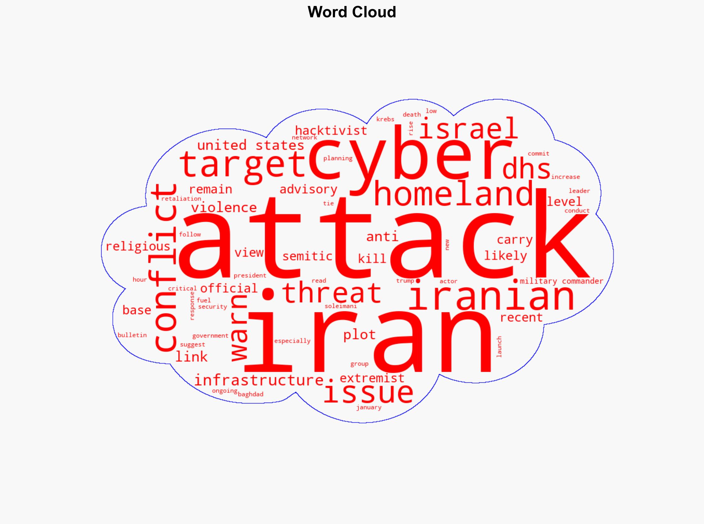 US warns of incoming cyber threats following Iran airstrikes - Securityaffairs.com - Image 1