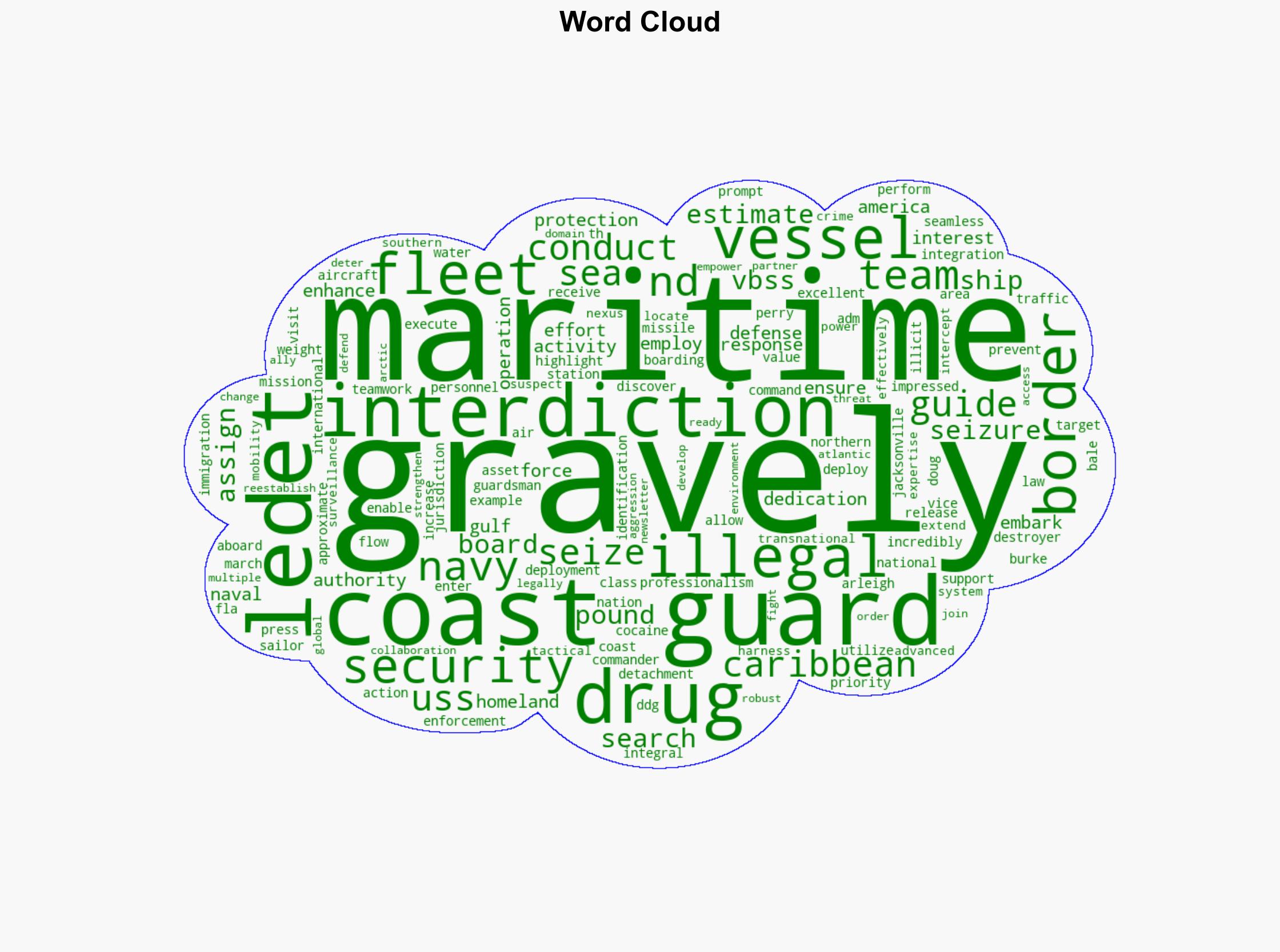 USS Gravely and US Coast Guard Conduct Drug Interdiction in Caribbean Sea - Globalsecurity.org - Image 1