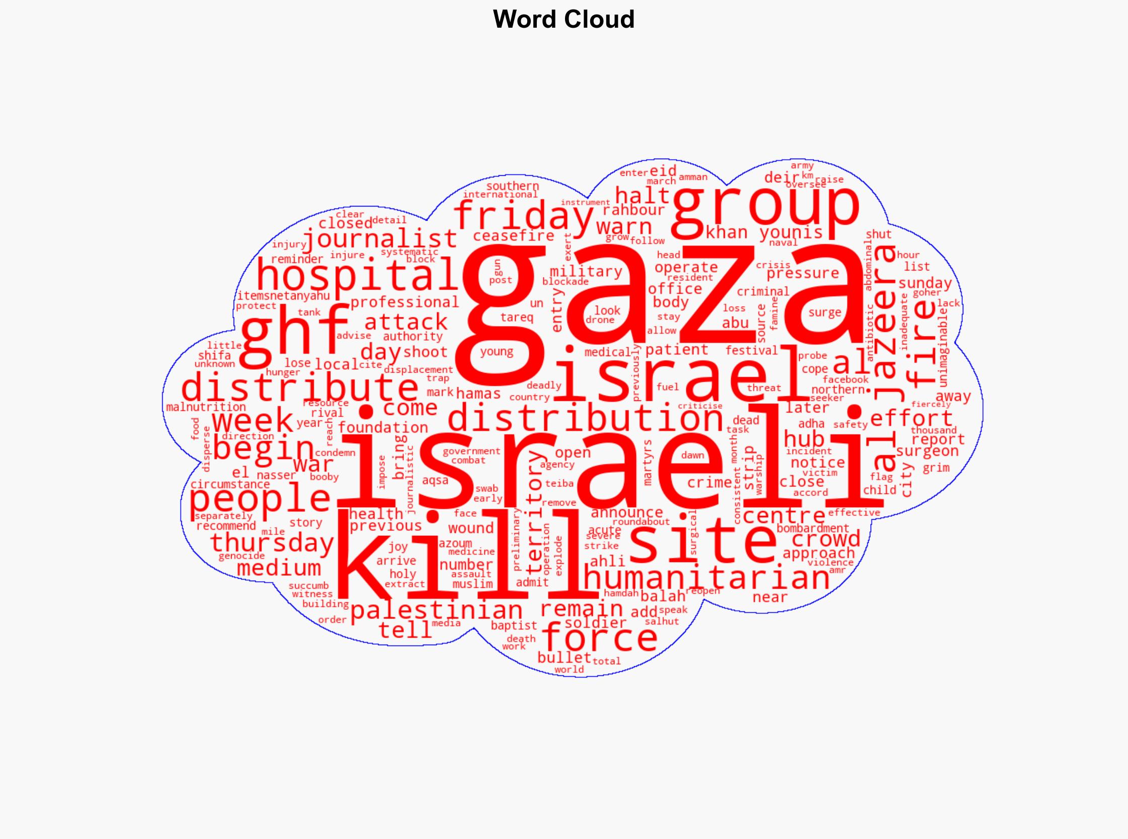 US-backed GHF says Gaza aid sites remain shut as Israeli attacks kill 22 - Al Jazeera English - Image 1