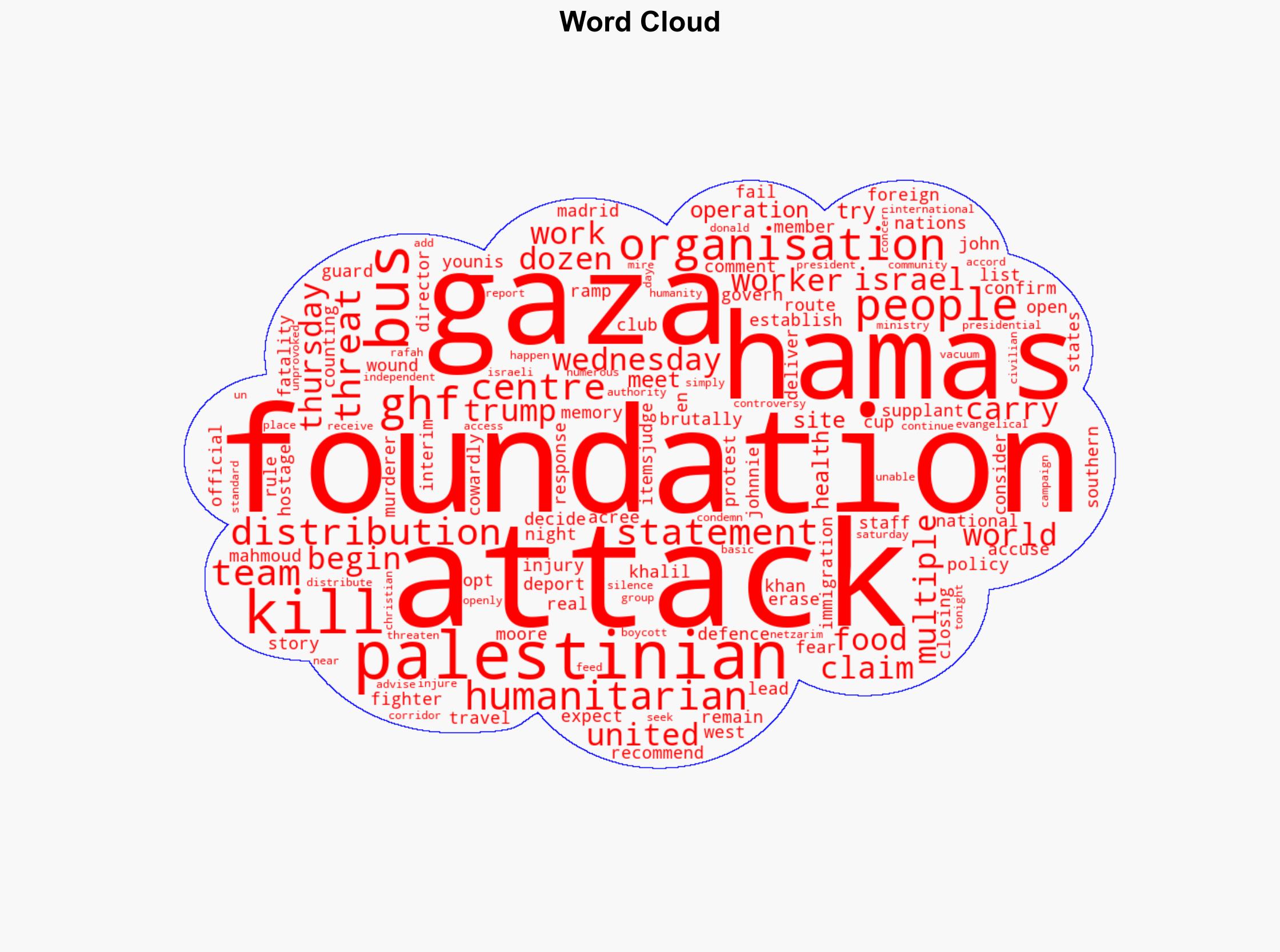 US-backed Gaza Humanitarian Foundation says 5 aid workers killed in attack - Al Jazeera English - Image 1