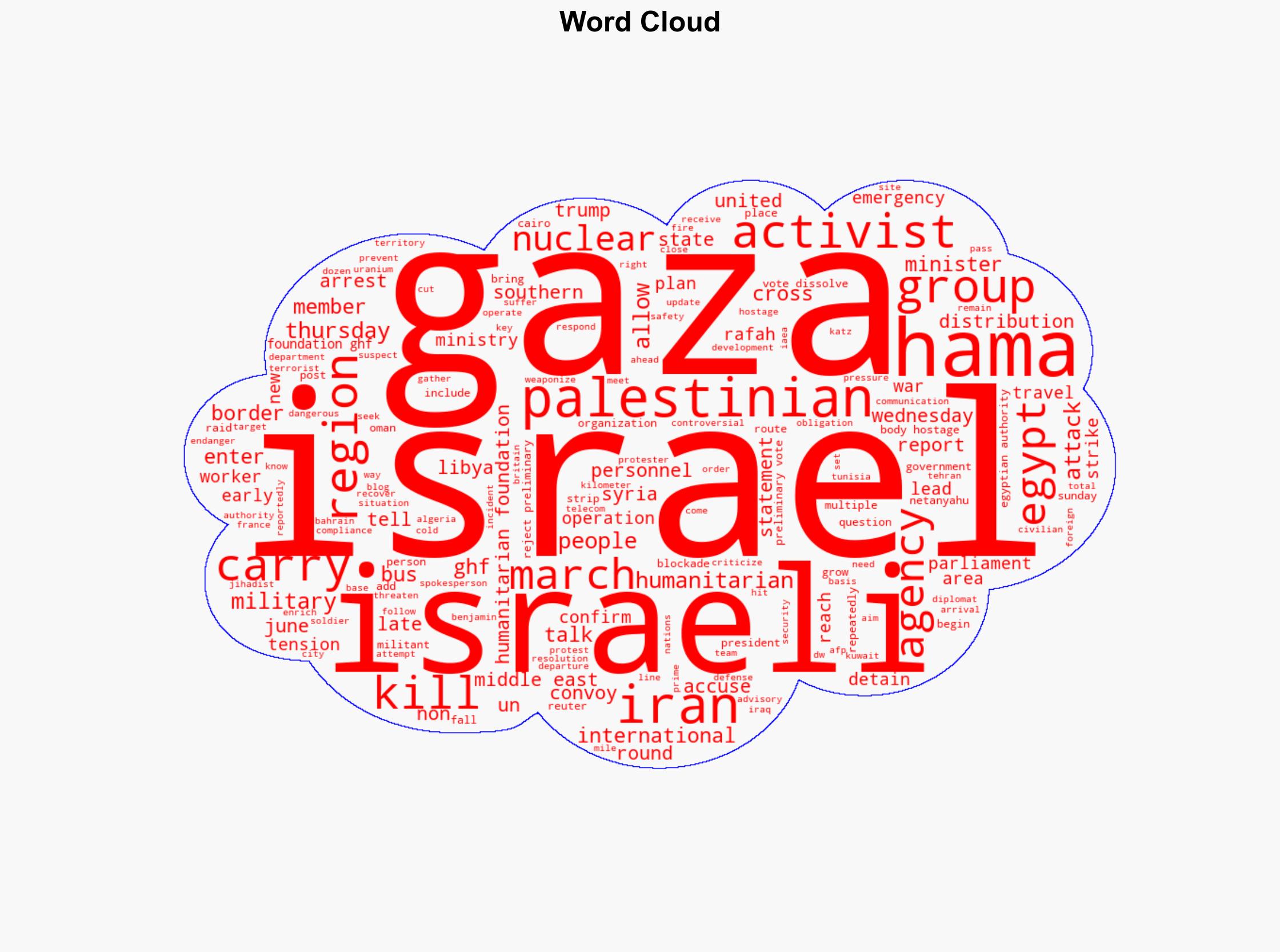 US-backed Gaza aid group says 5 killed in Hamas attack - DW (English) - Image 1