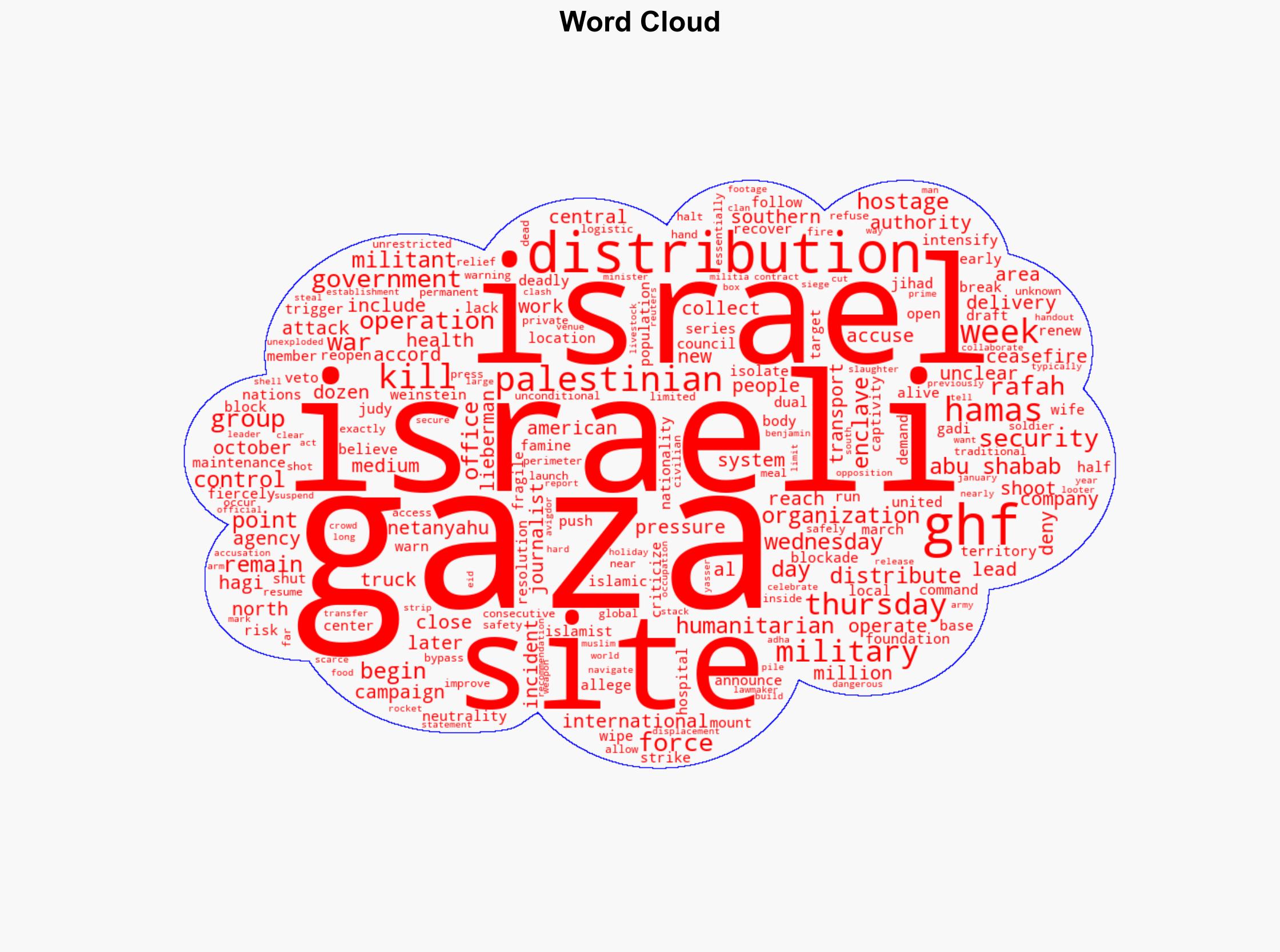 US-backed aid group in Gaza reopens sites after closures and delays - NBC News - Image 1