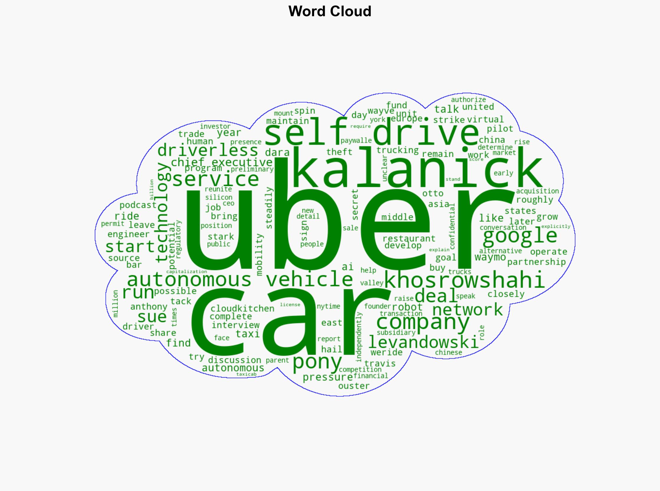 Uber In Talks With Founder Travis Kalanick To Fund Self-Driving Car Deal - Slashdot.org - Image 1