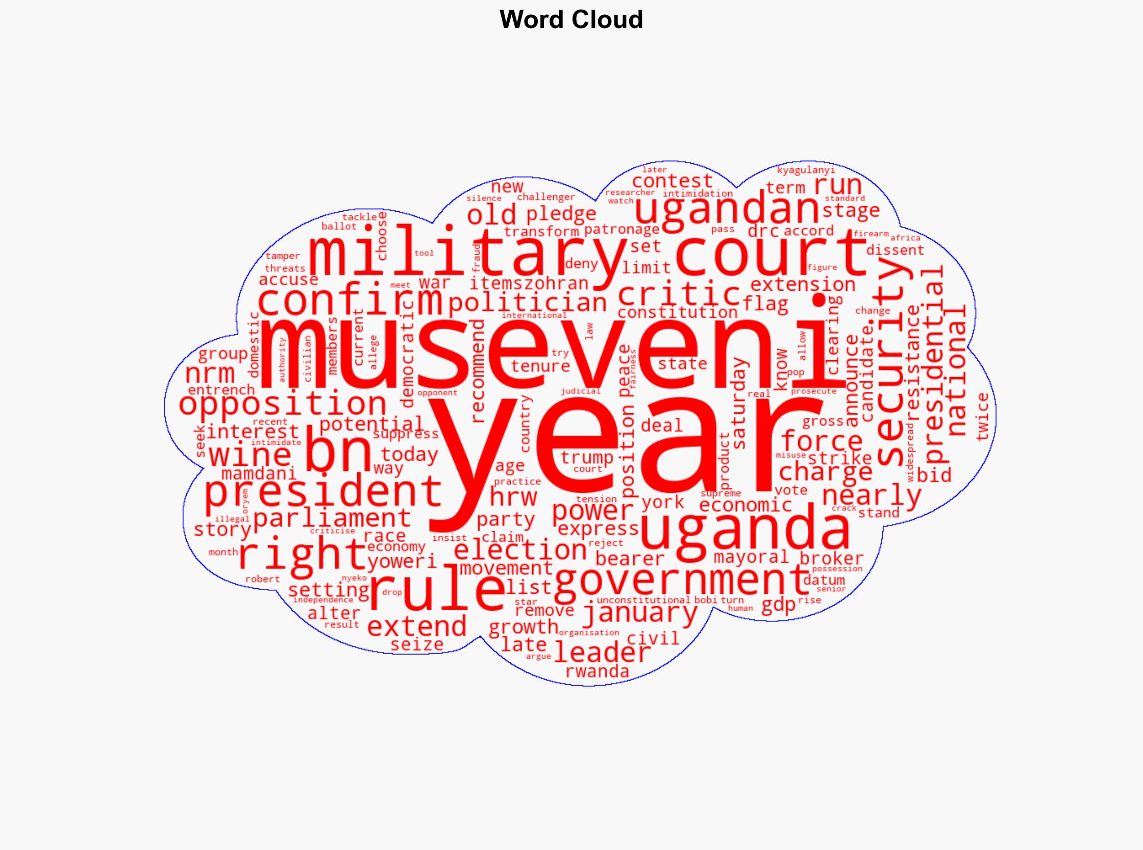 Ugandas President Museveni confirms bid to extend nearly 40-year rule - Al Jazeera English - Image 1