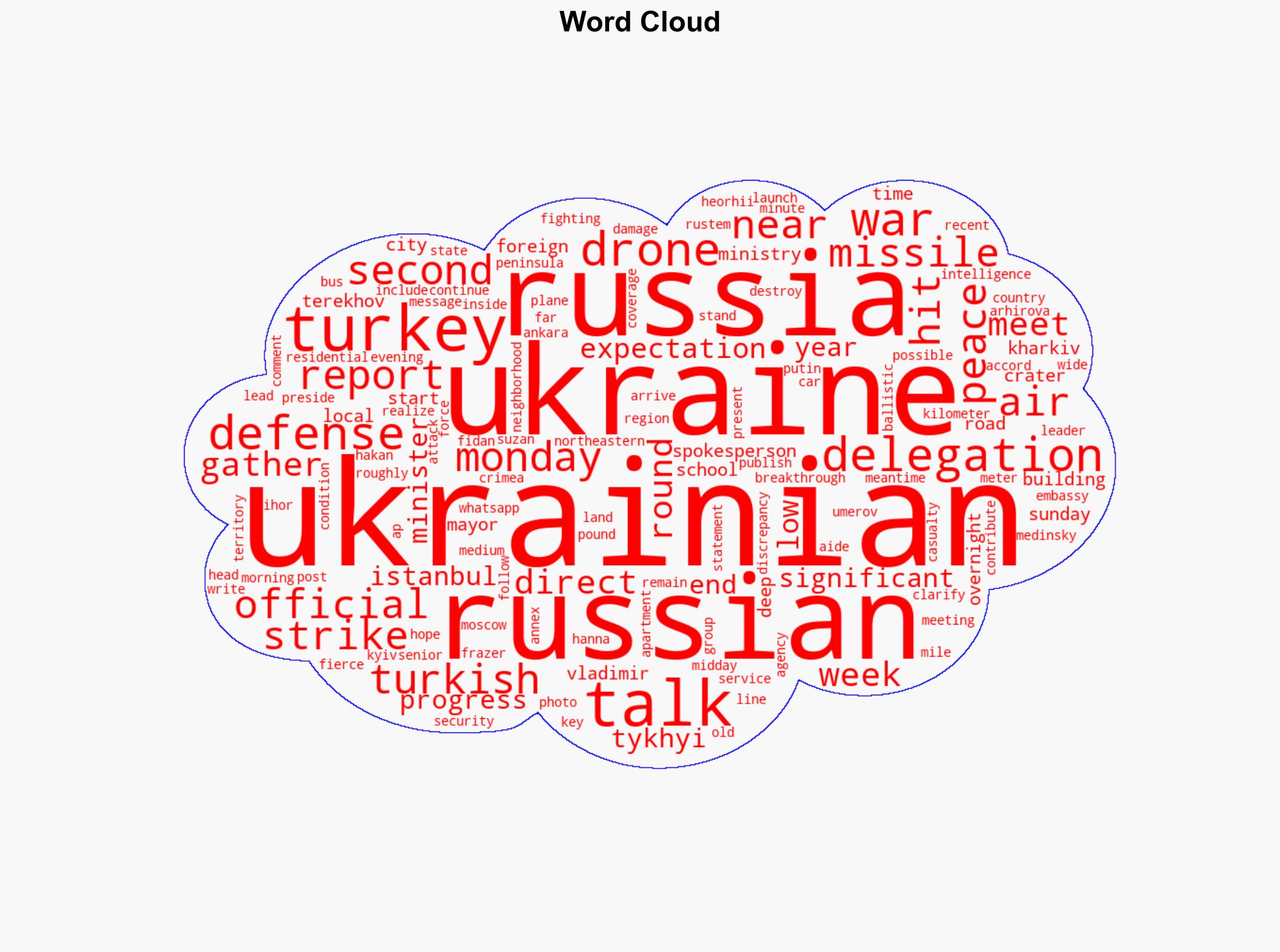Ukraine and Russia meet in Turkey for peace talks with few hopes for a breakthrough - ABC News - Image 1