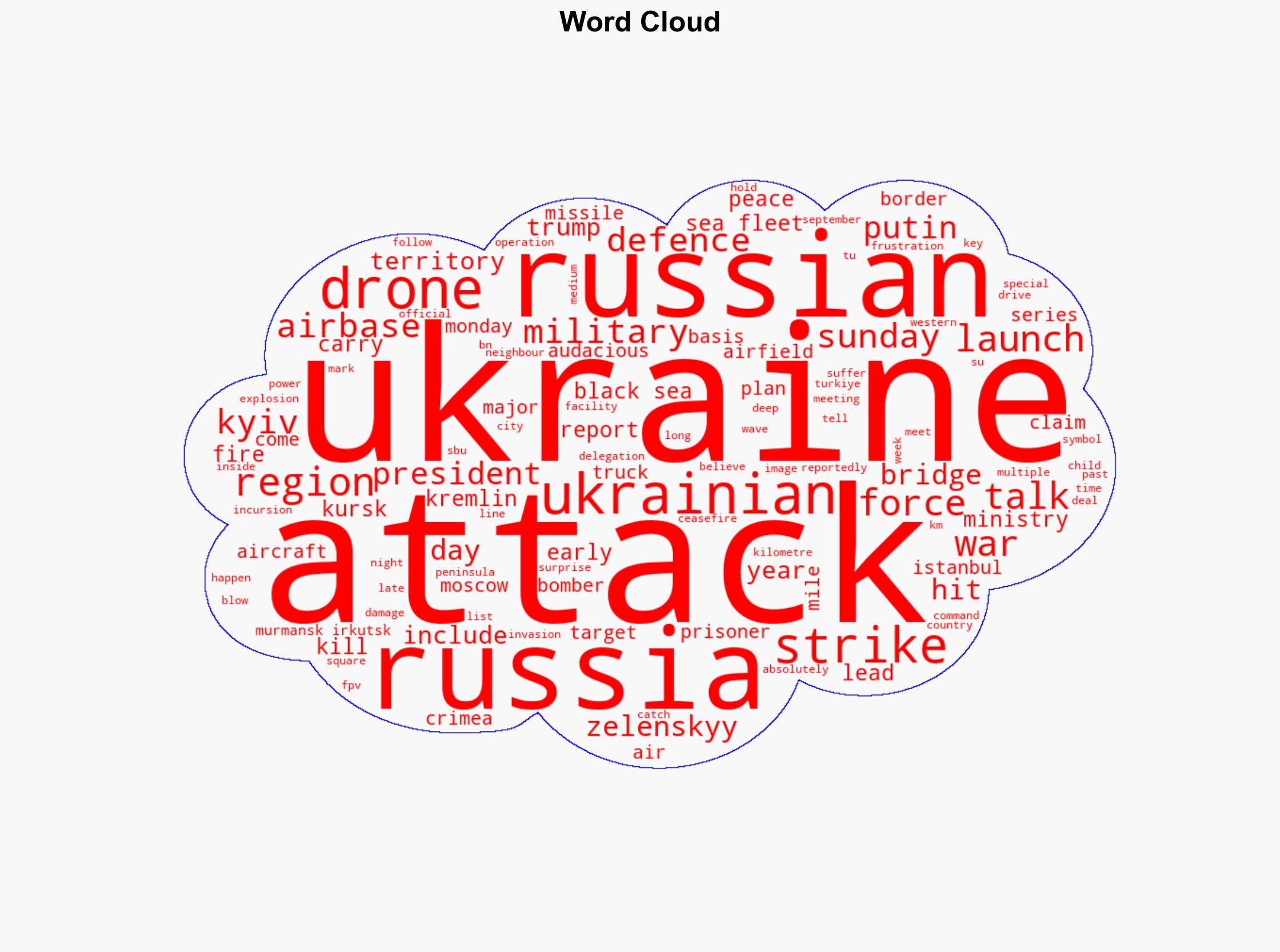 Ukraine bombs Russian bases Here are some of Kyivs most audacious attacks - Al Jazeera English - Image 1