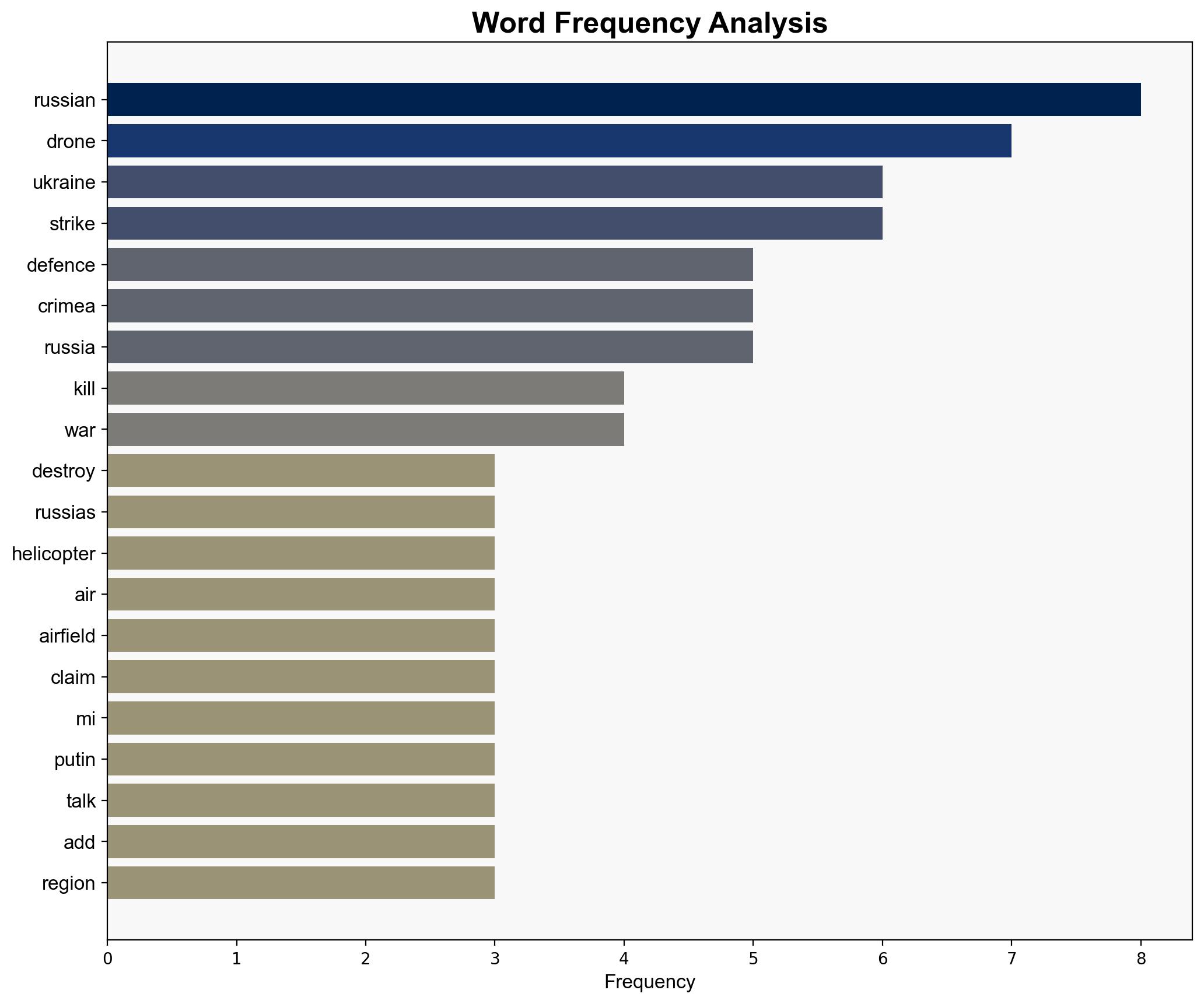 Ukraine says drones destroyed Russias helicopters air defences in Crimea - Al Jazeera English - Image 3