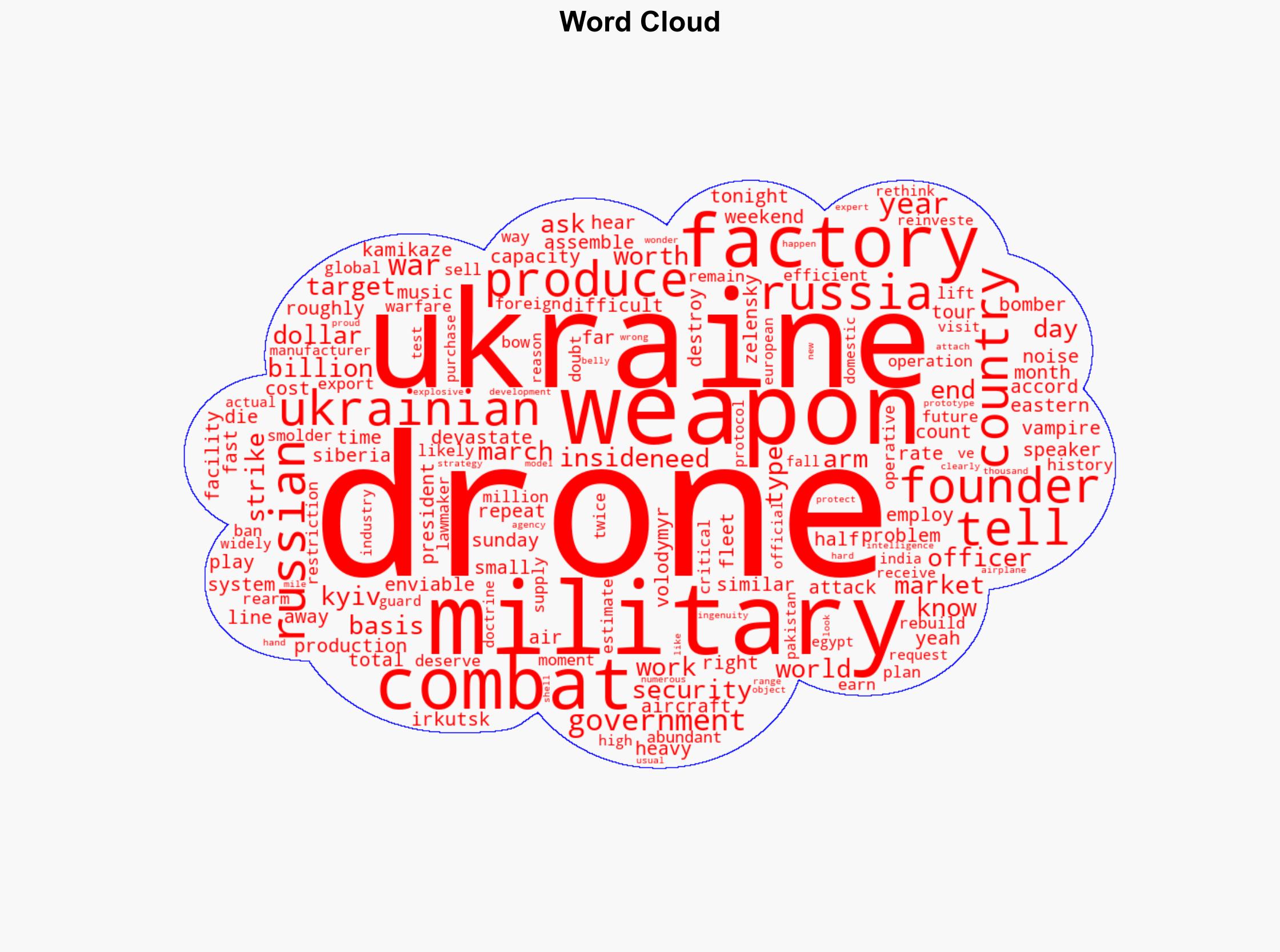 Ukraines Drone Strikes Against Russia Could Become the Global Norm - Time - Image 1