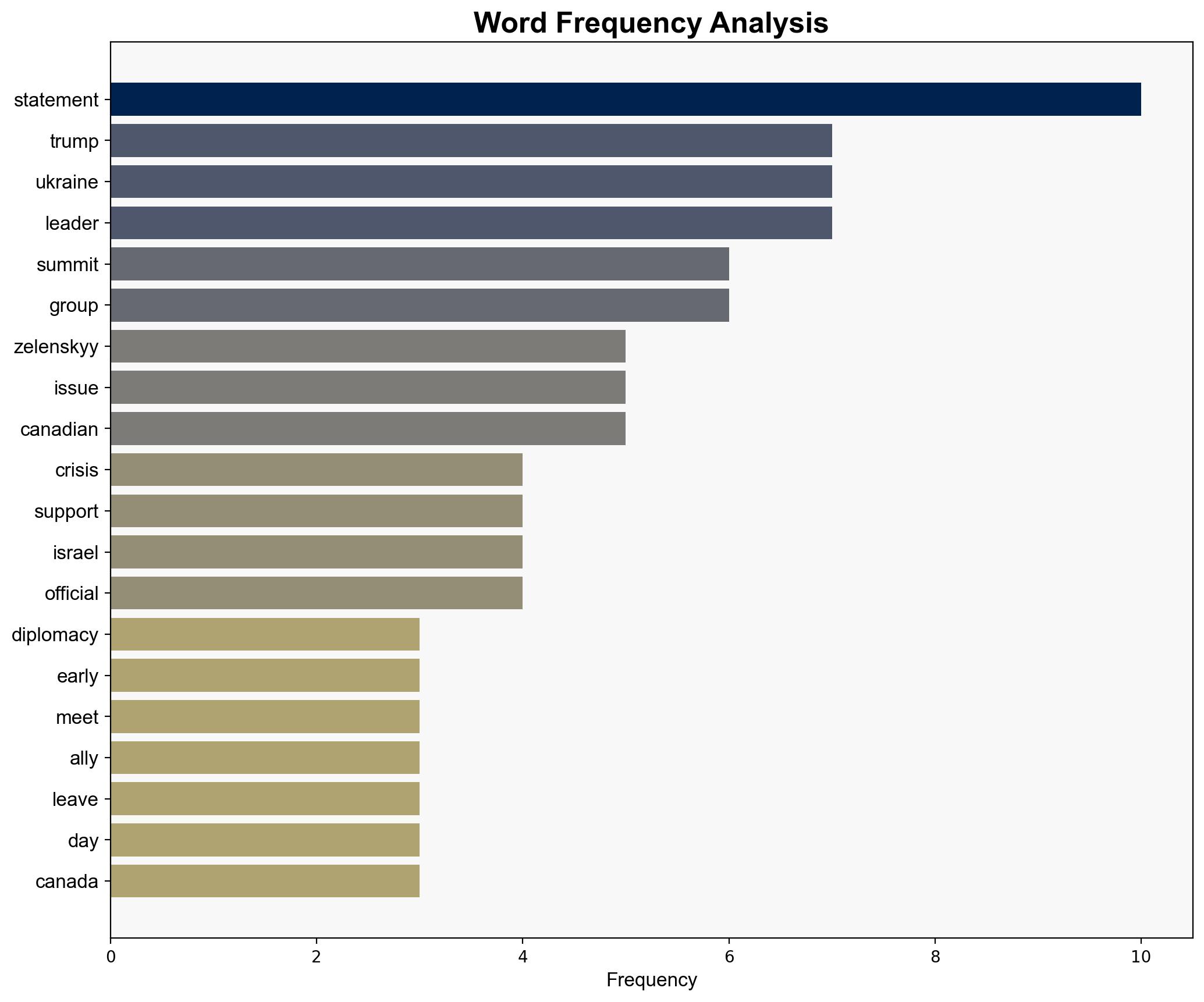 Ukraines Zelenskyy warns diplomacy in crisis after Trumps early G7 exit - Al Jazeera English - Image 3