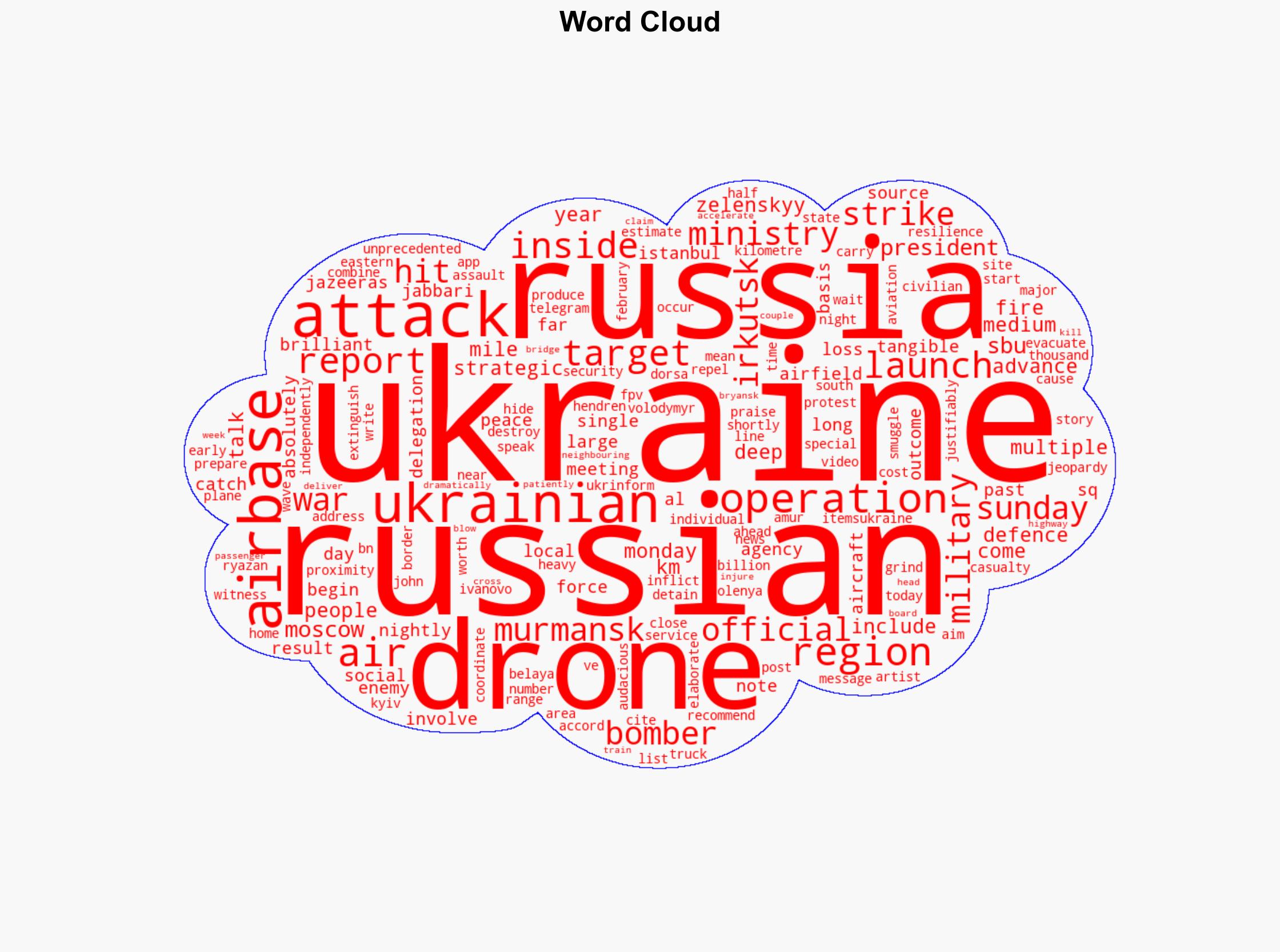 Ukrainian drones target Russian airbases in unprecedented operation - Al Jazeera English - Image 1
