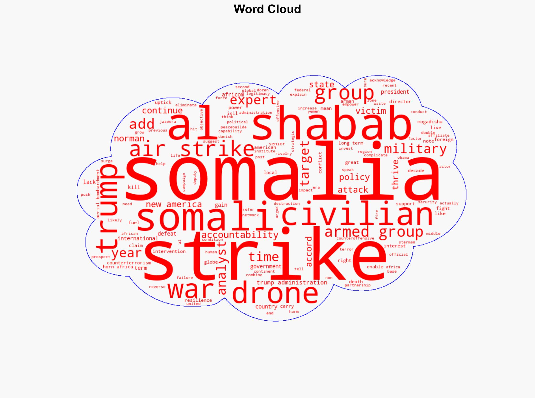 Under Trump US strikes on Somalia have doubled since last year Why - Al Jazeera English - Image 1