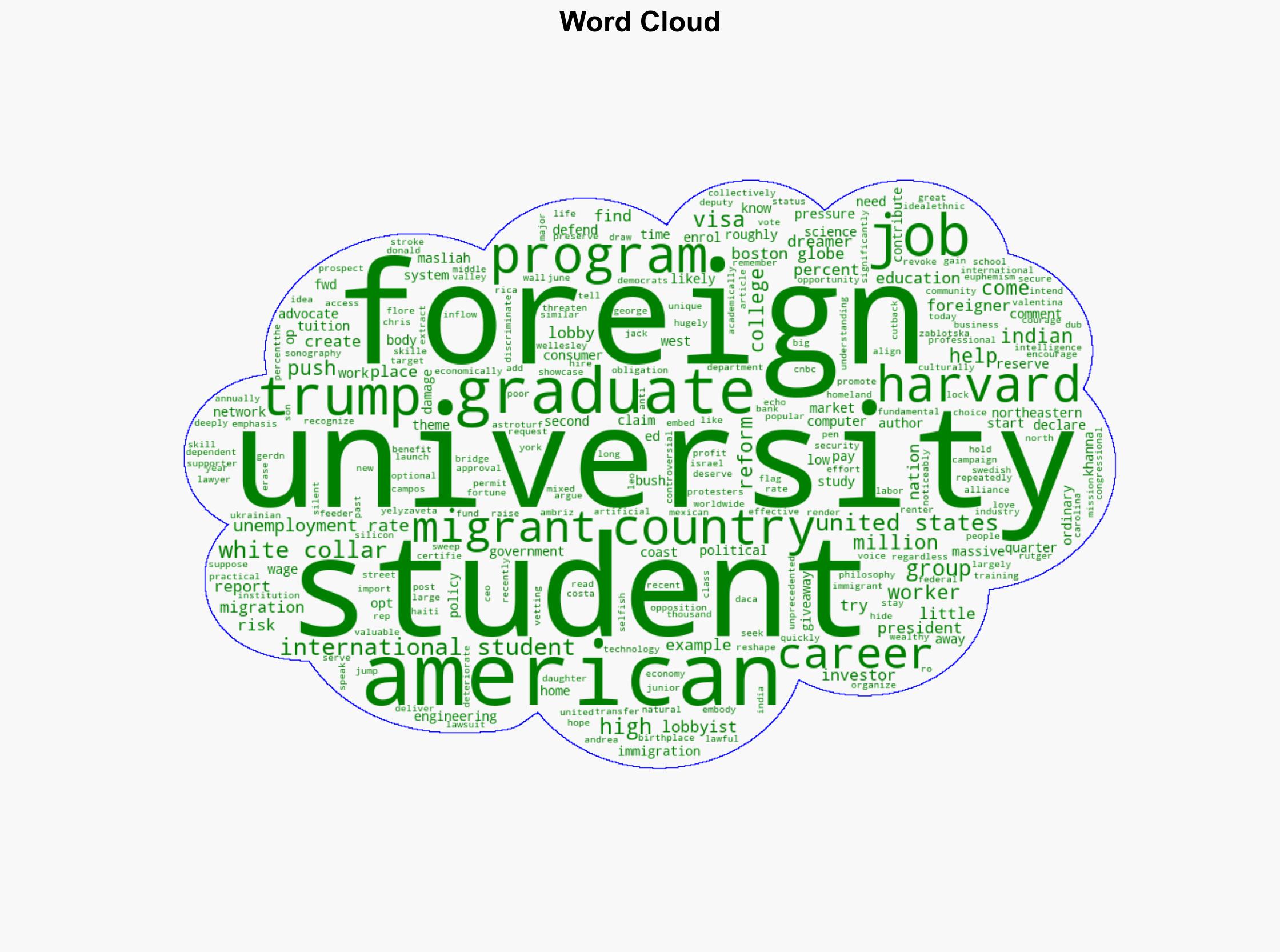 University Migrants Lobby Against Trump's Visa Reforms - Breitbart News - Image 1
