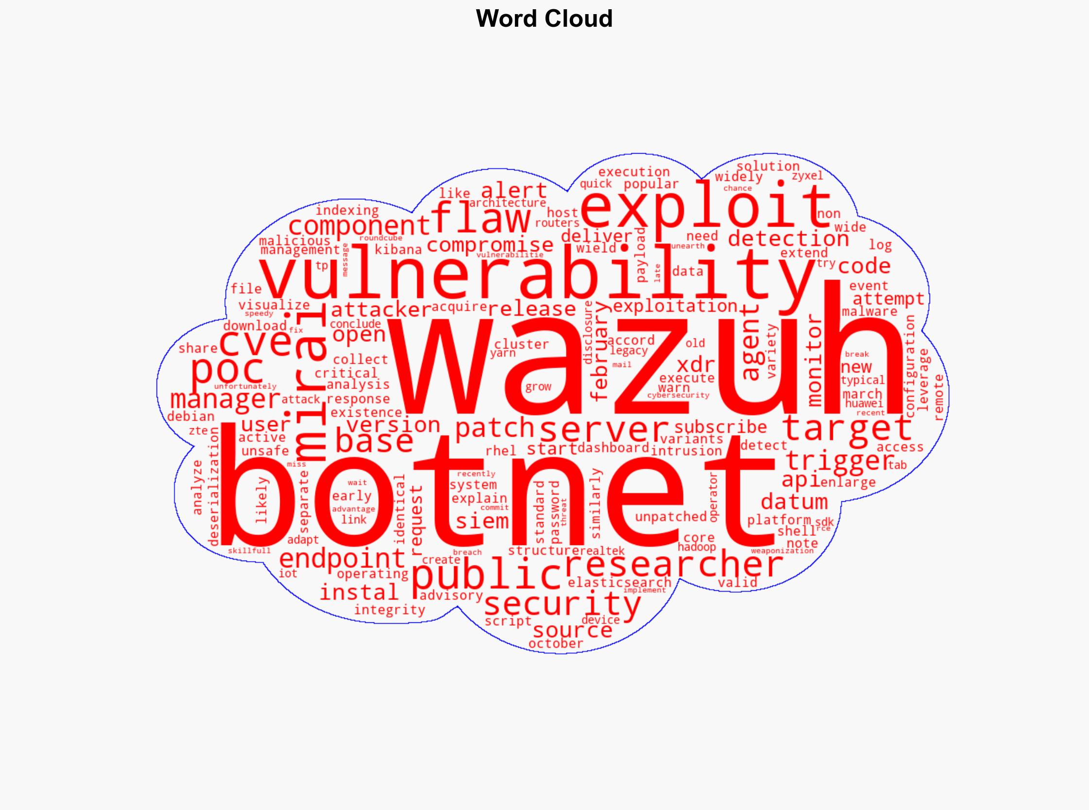 Unpatched Wazuh servers targeted by Mirai botnets CVE-2025-24016 - Help Net Security - Image 1