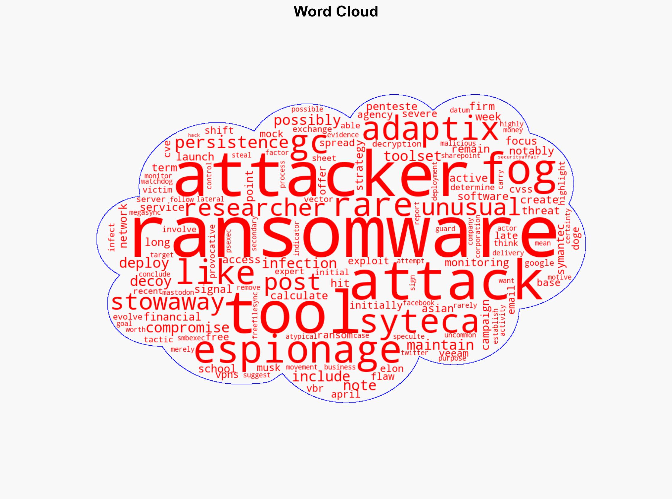 Unusual toolset used in recent Fog Ransomware attack - Securityaffairs.com - Image 1