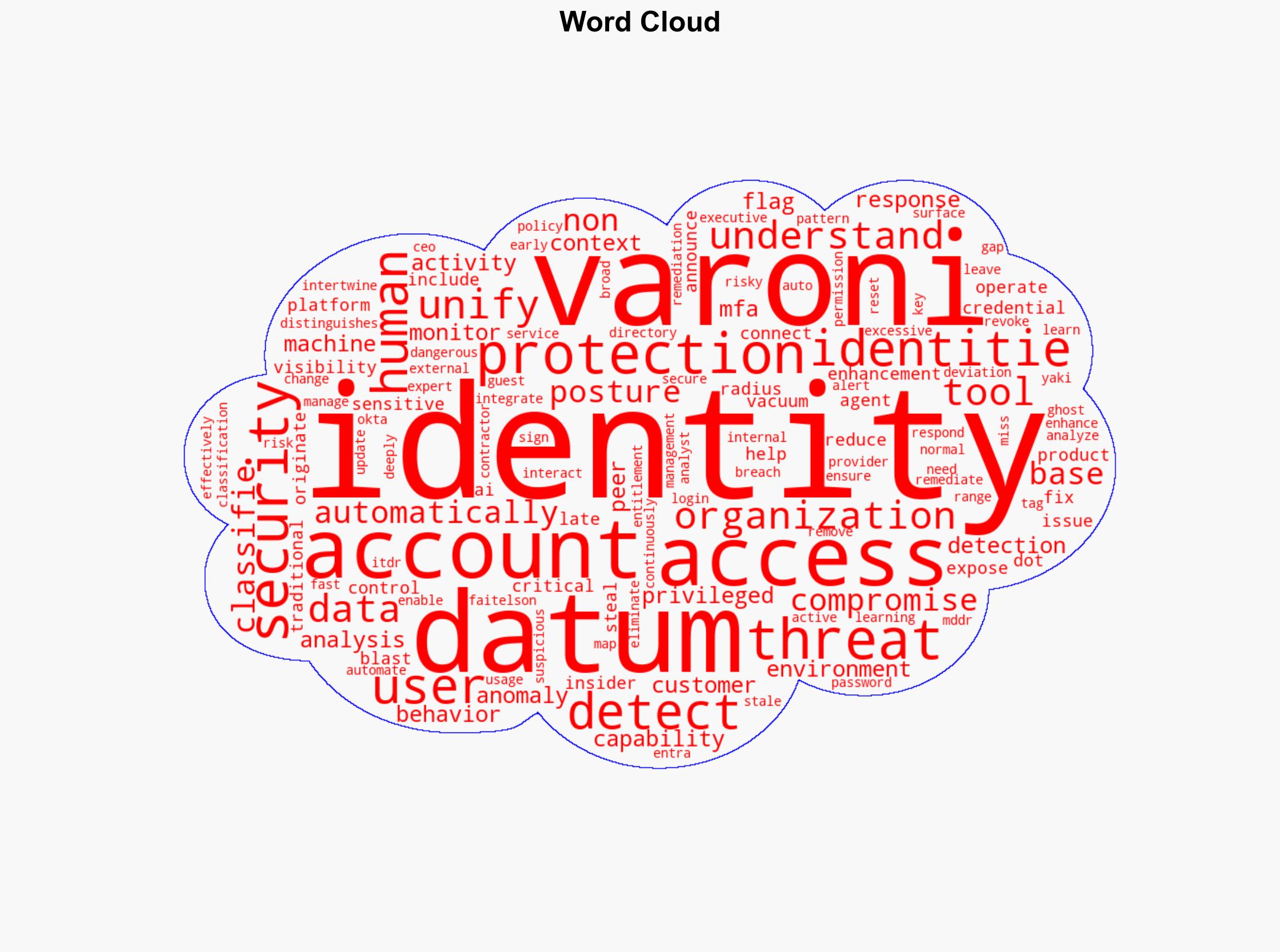 Varonis Identity Protection unifies identity and data security - Help Net Security - Image 1