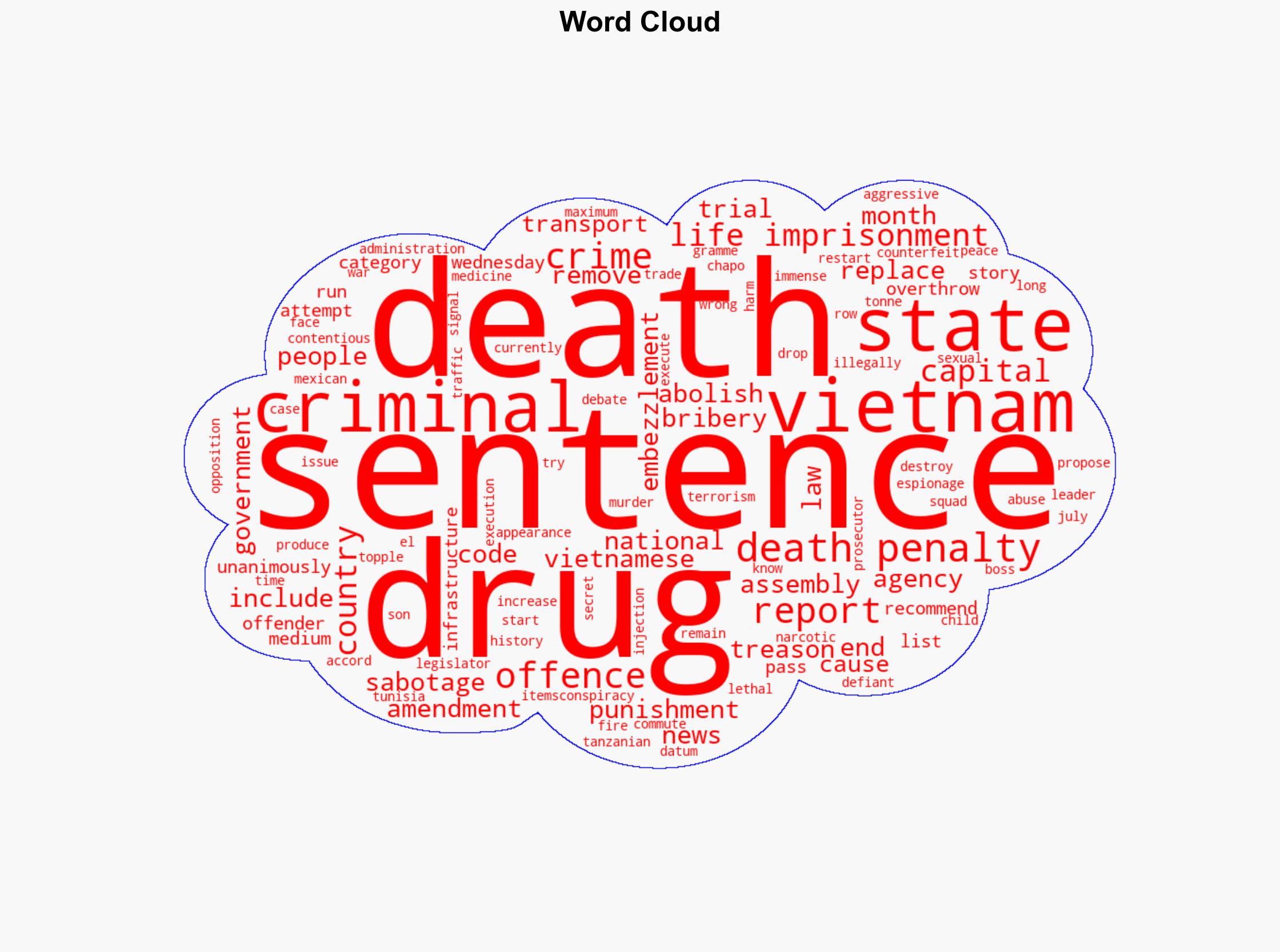Vietnam ends death penalty for crimes against the state bribery drugs - Al Jazeera English - Image 1
