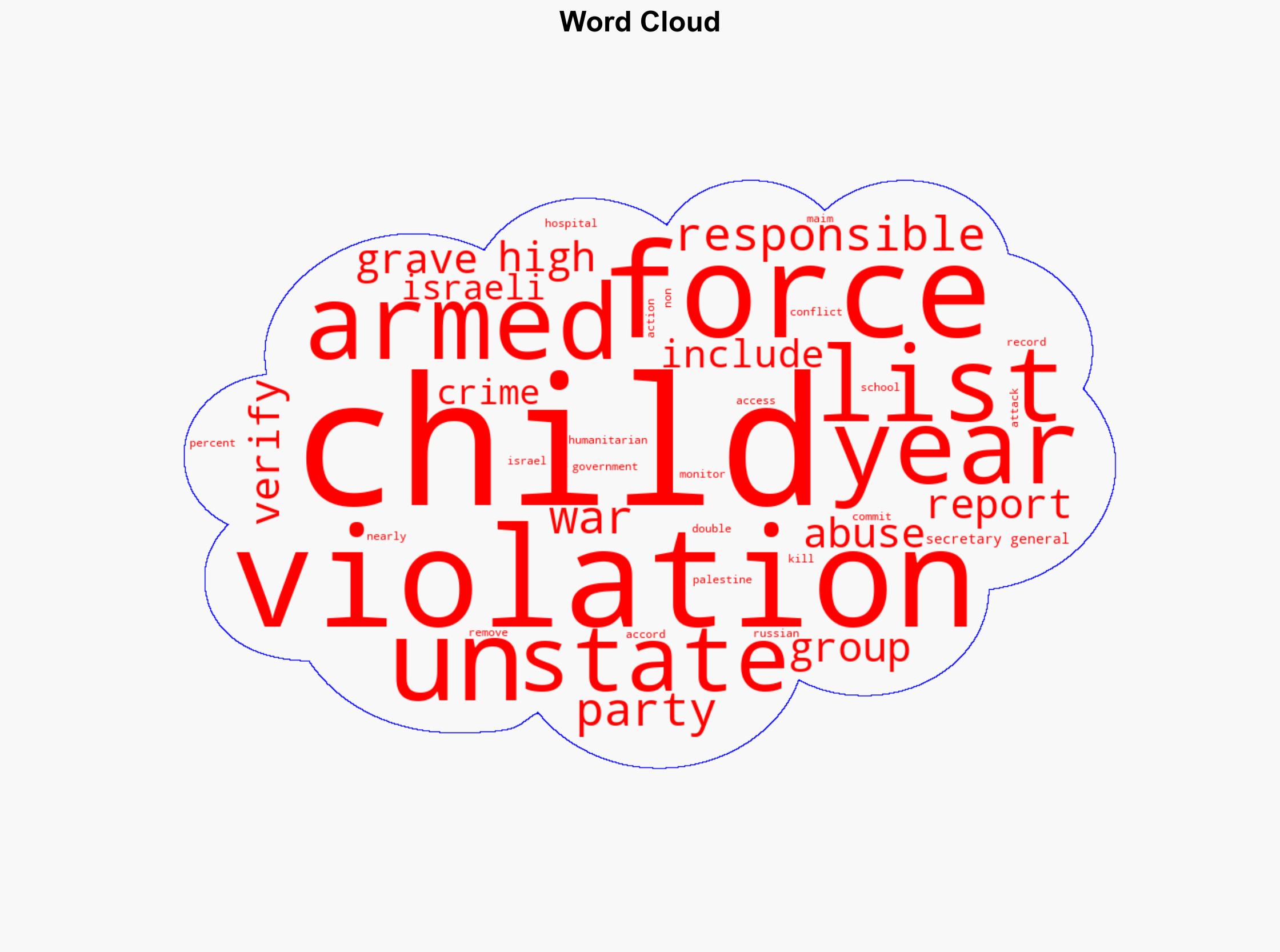 Violations Soar Against Children in Armed Conflict - Human Rights Watch - Image 1