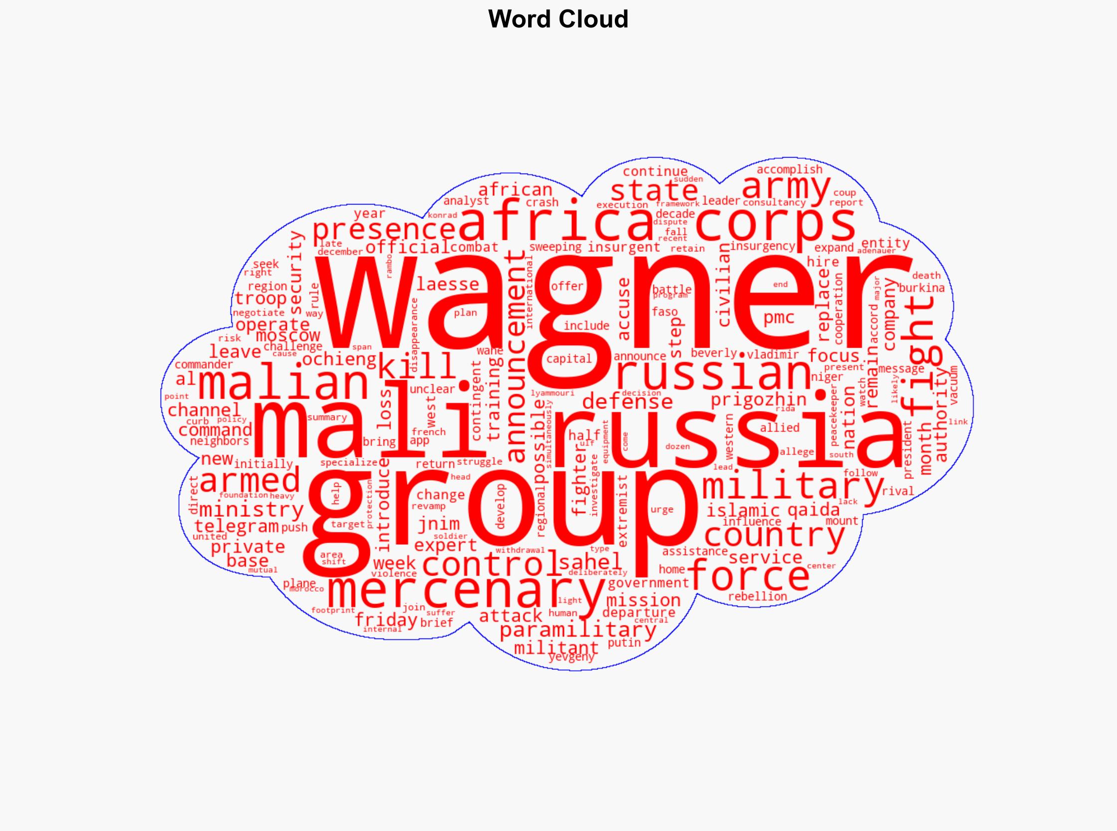 Wagner Group says it is leaving Mali but Africa Corps will remain - CBS News - Image 1