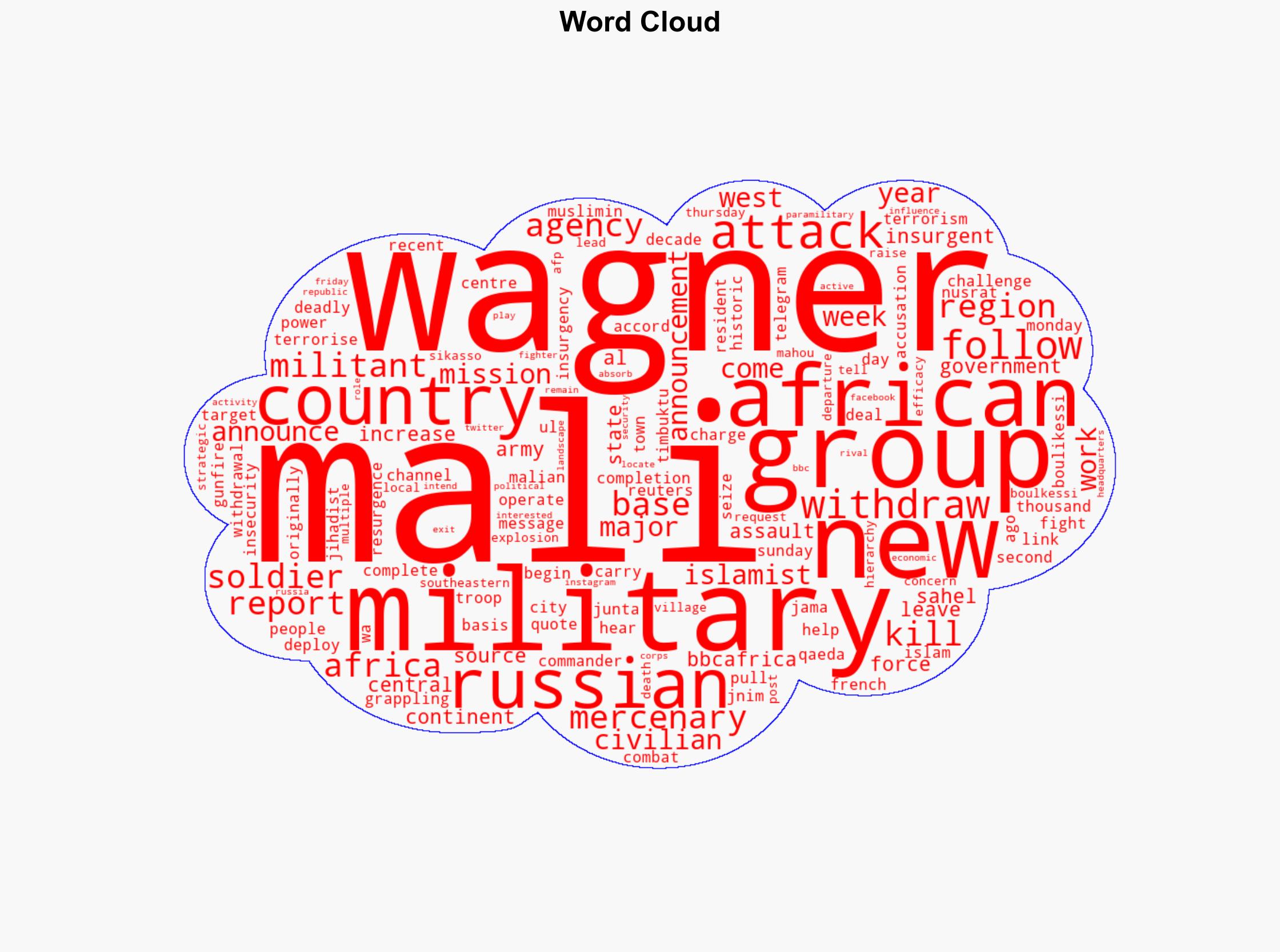 Wagner to withdraw from Mali after 'completing mission' - BBC News - Image 1