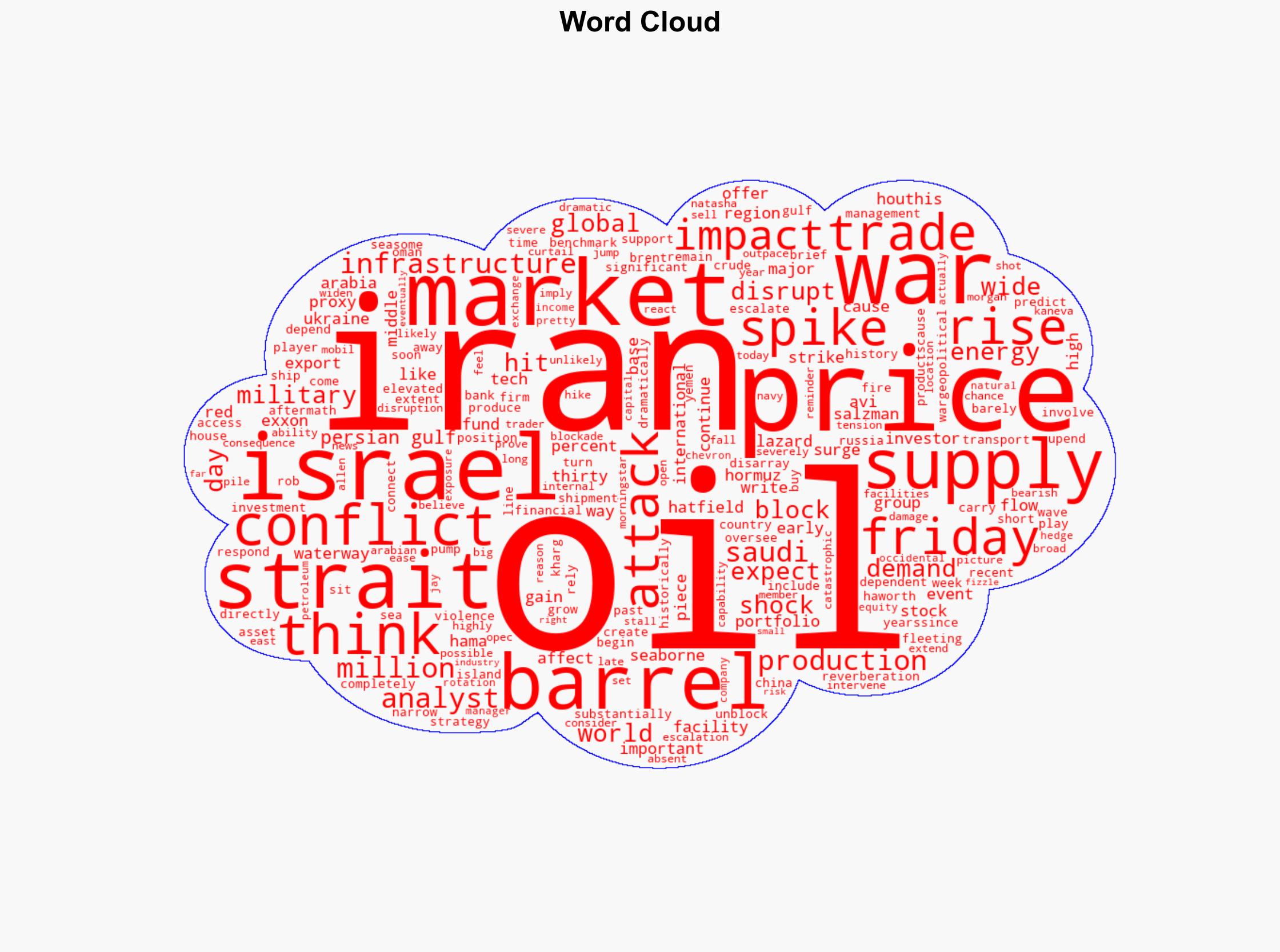 War upends the oil trade How it could play out - Livemint - Image 1