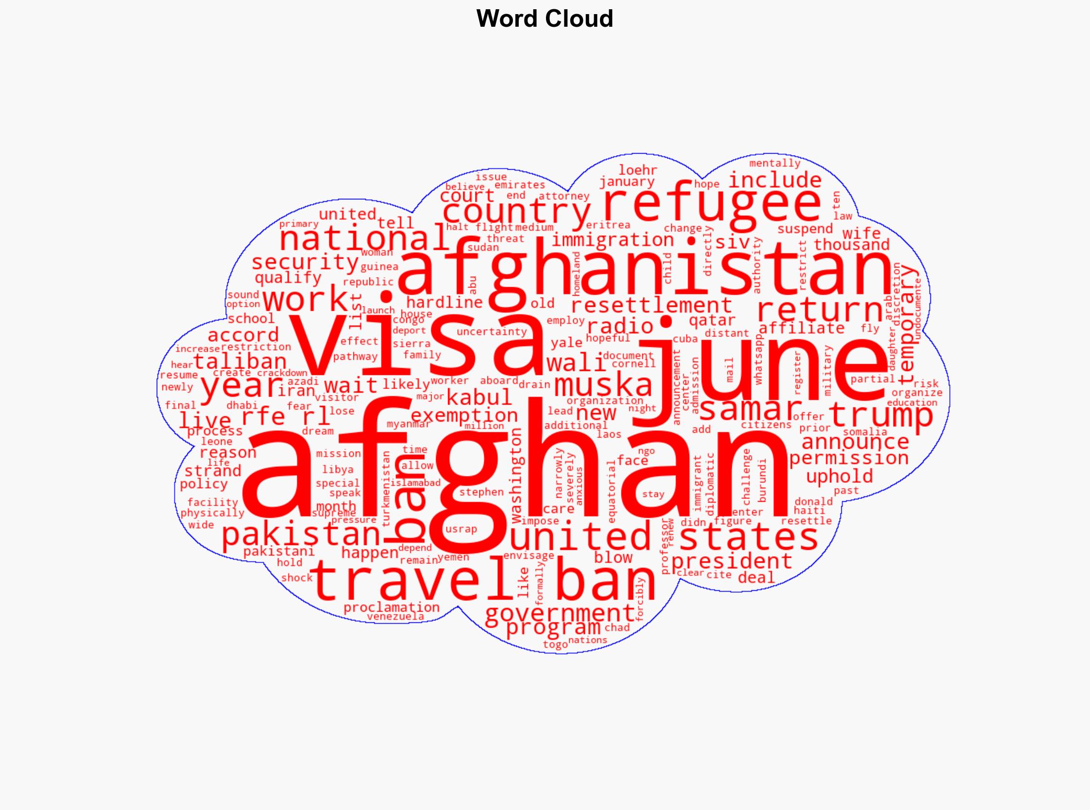 Washington's Visa Ban Deals New Blow To 'Stranded' Afghans - Globalsecurity.org - Image 1