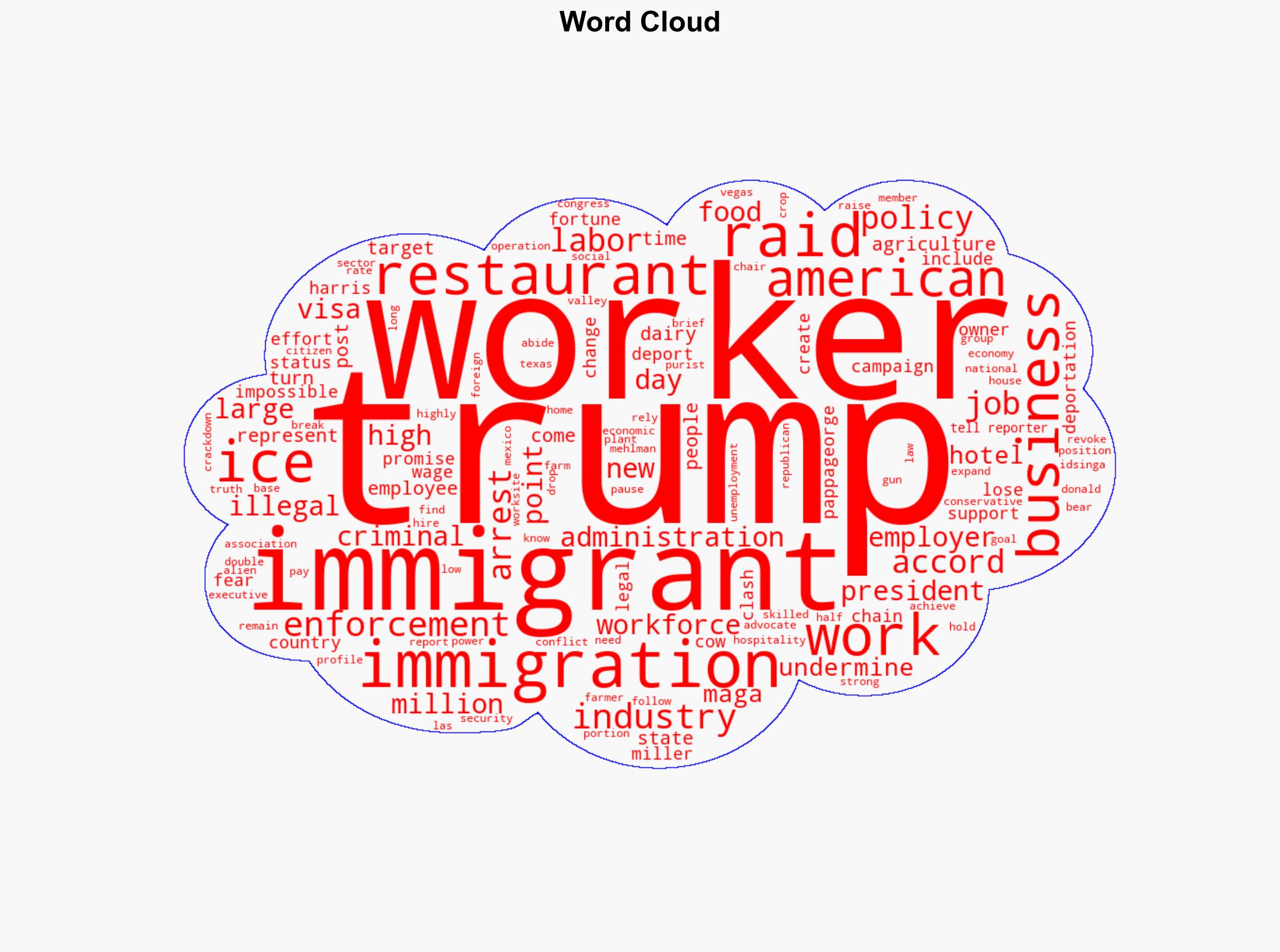 Wealthy business-owning Trumpers are clashing with MAGA purists over who should get deported - Fortune - Image 1