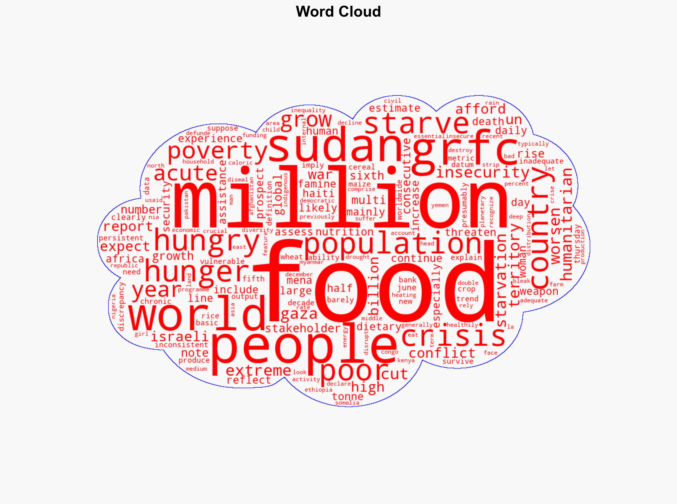 Weaponizing Food Worsens Starvation - Inter Press Service - Image 1