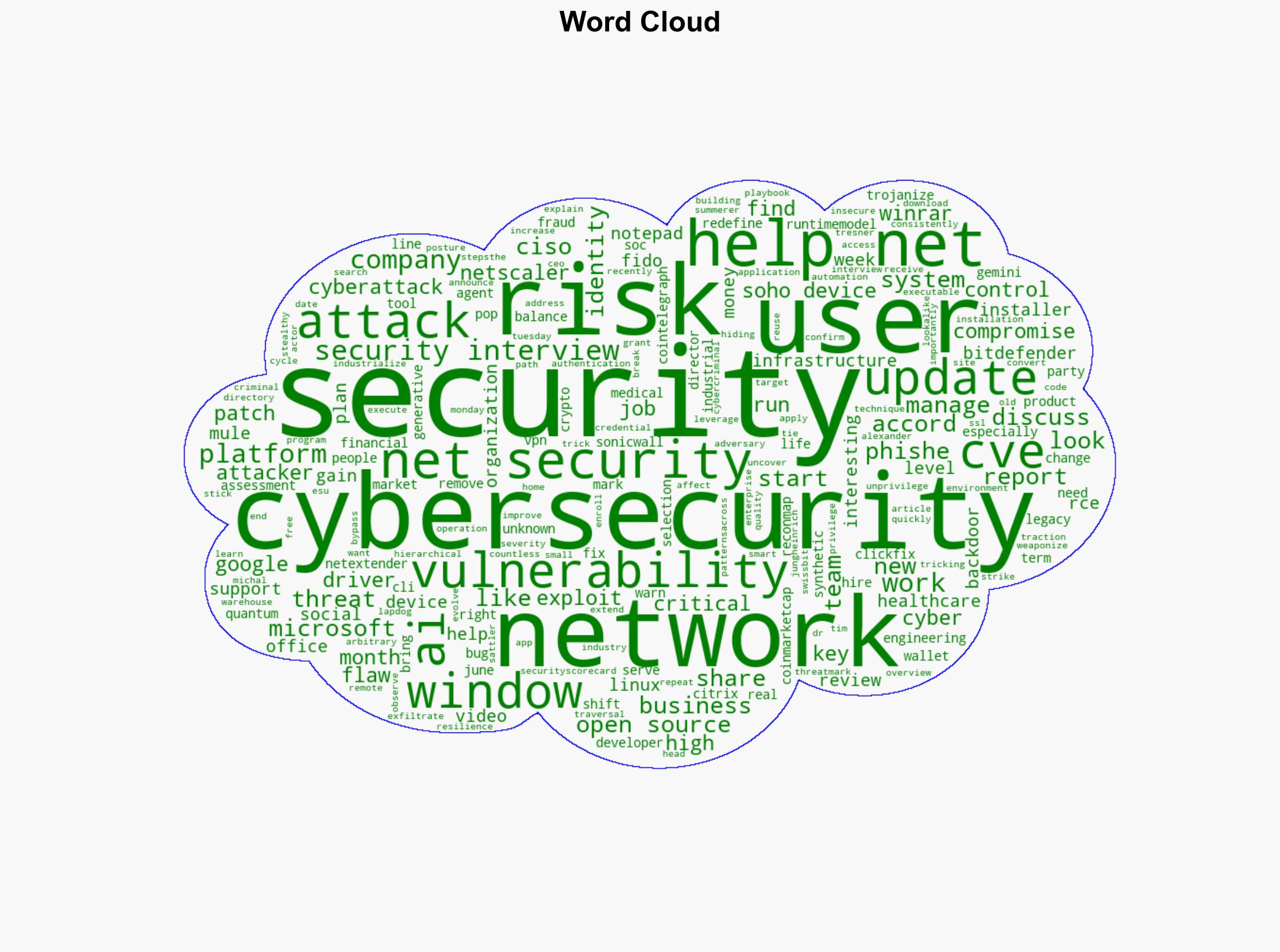 Week in review Backdoor found in SOHO devices running Linux high-risk WinRAR RCE flaw patched - Help Net Security - Image 1