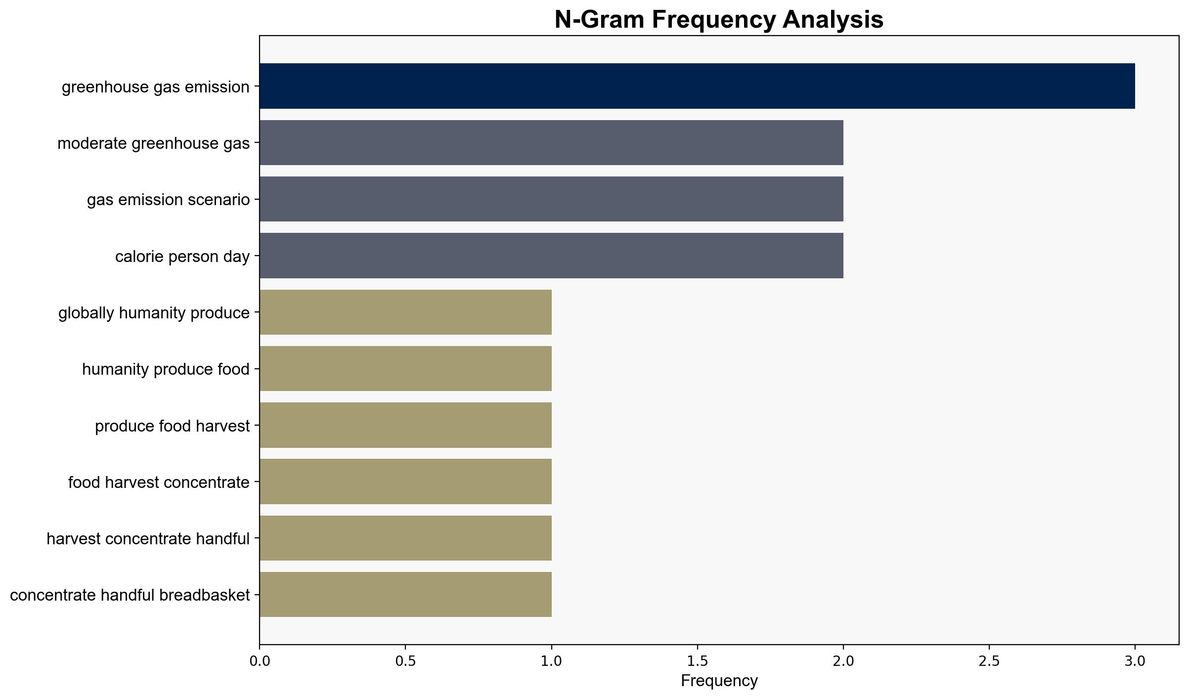 Were producing more food than ever before but not for long - Vox - Image 4