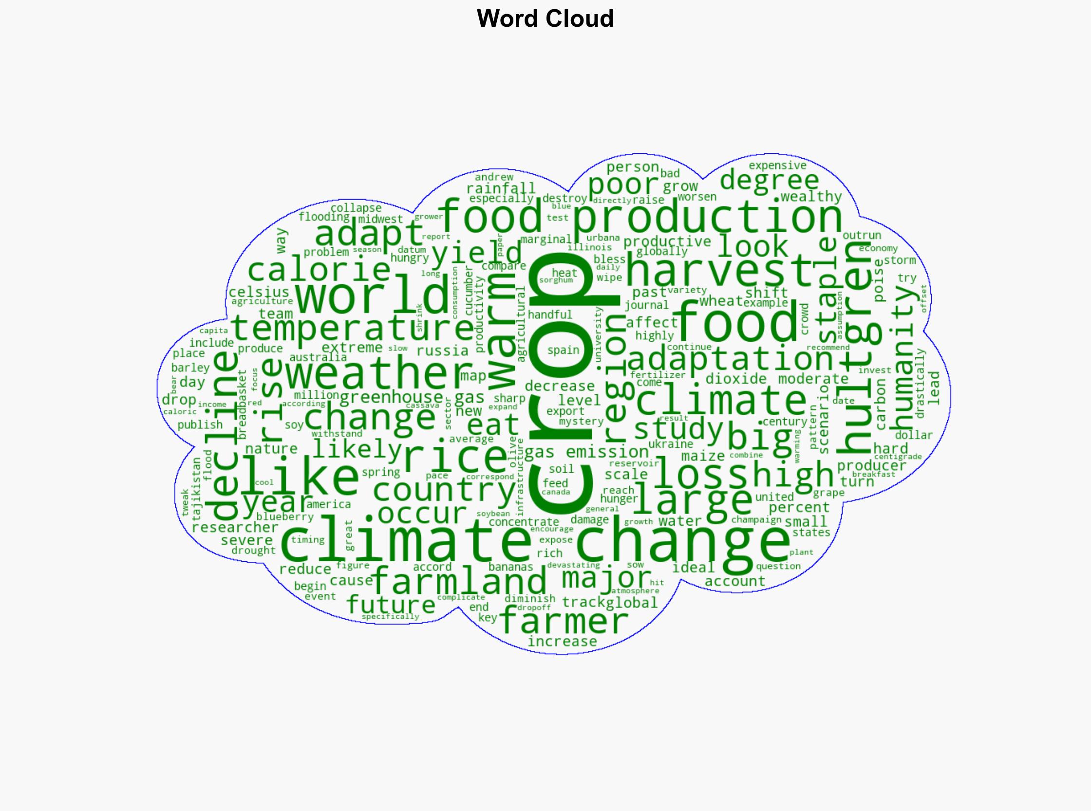 Were producing more food than ever before but not for long - Vox - Image 1