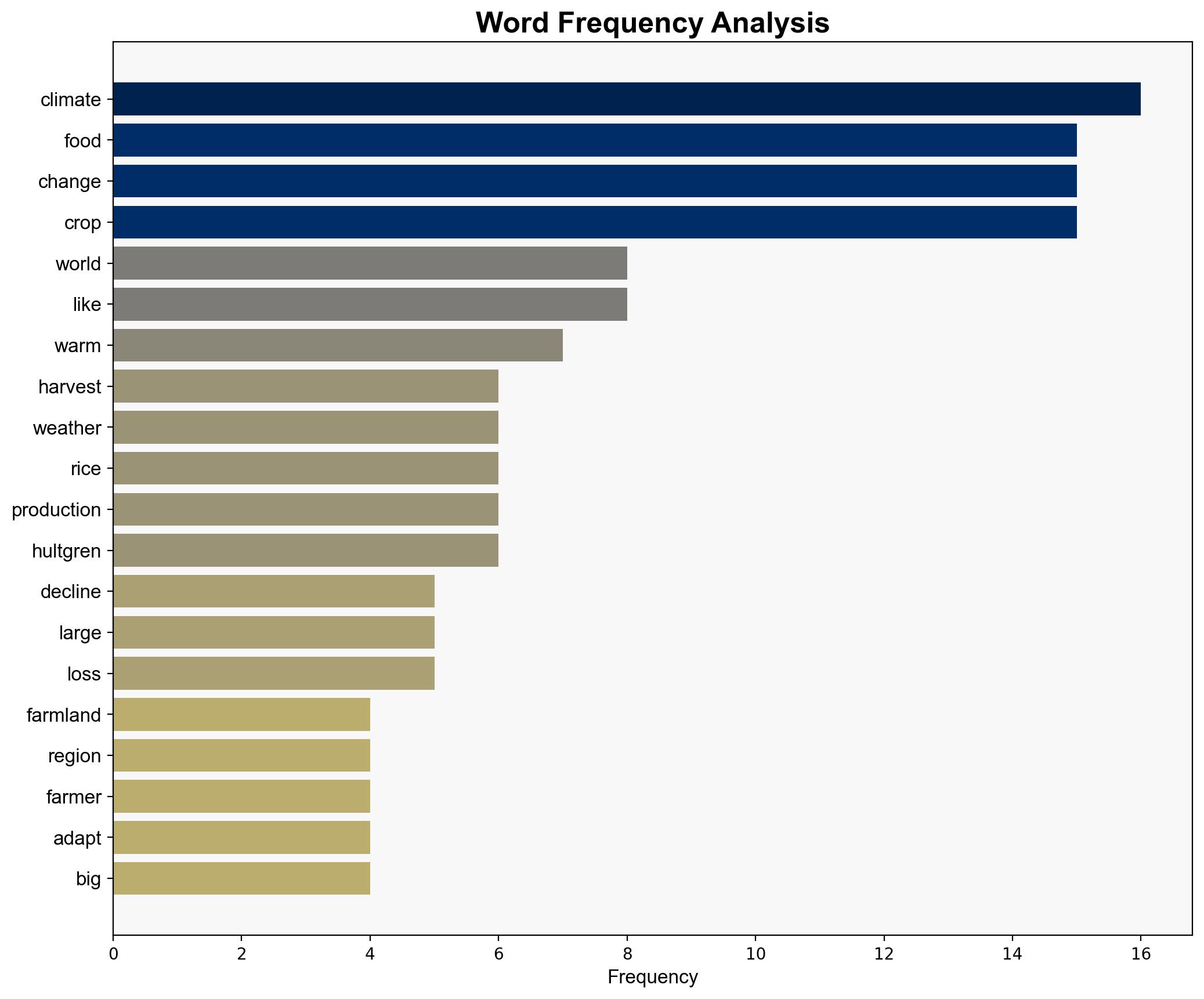 Were producing more food than ever before but not for long - Vox - Image 3