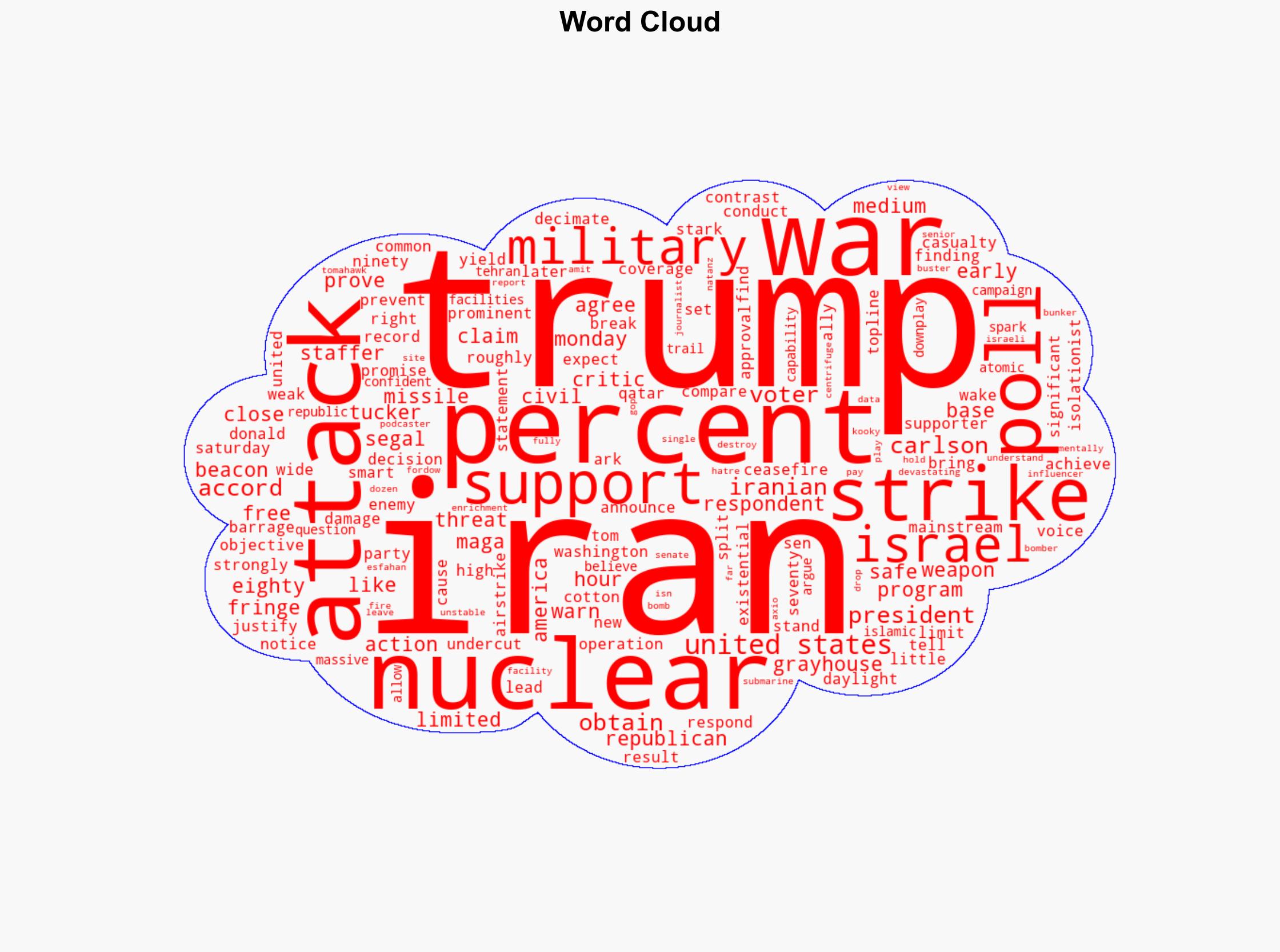 What 'Split' 9 in 10 MAGA Voters Back Trump Strikes on Iran Poll Shows - Washington Free Beacon - Image 1