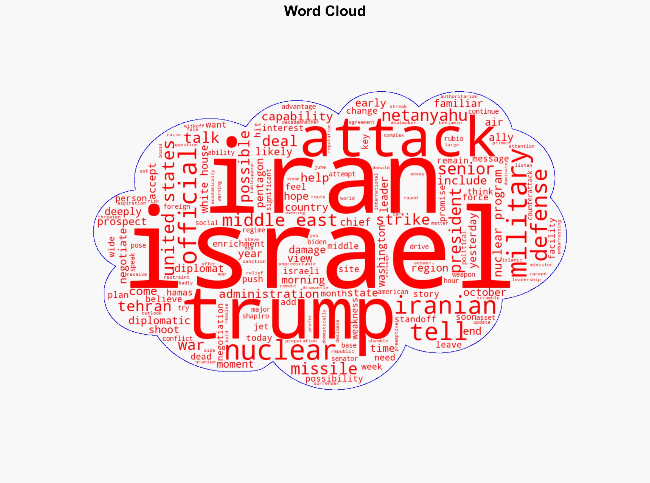 What Trump Knew About the Attack Against Iran - The Atlantic - Image 1