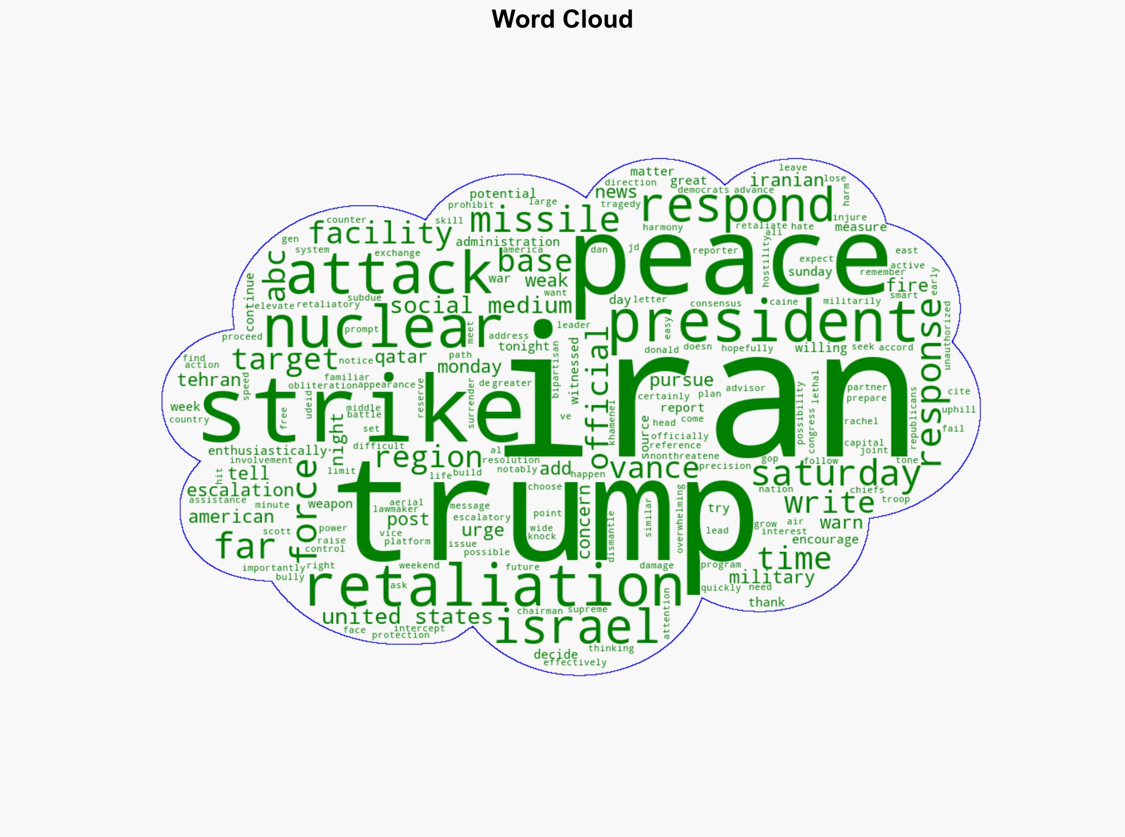 What Trump has said as he warned Iran not to retaliate against the US - ABC News - Image 1