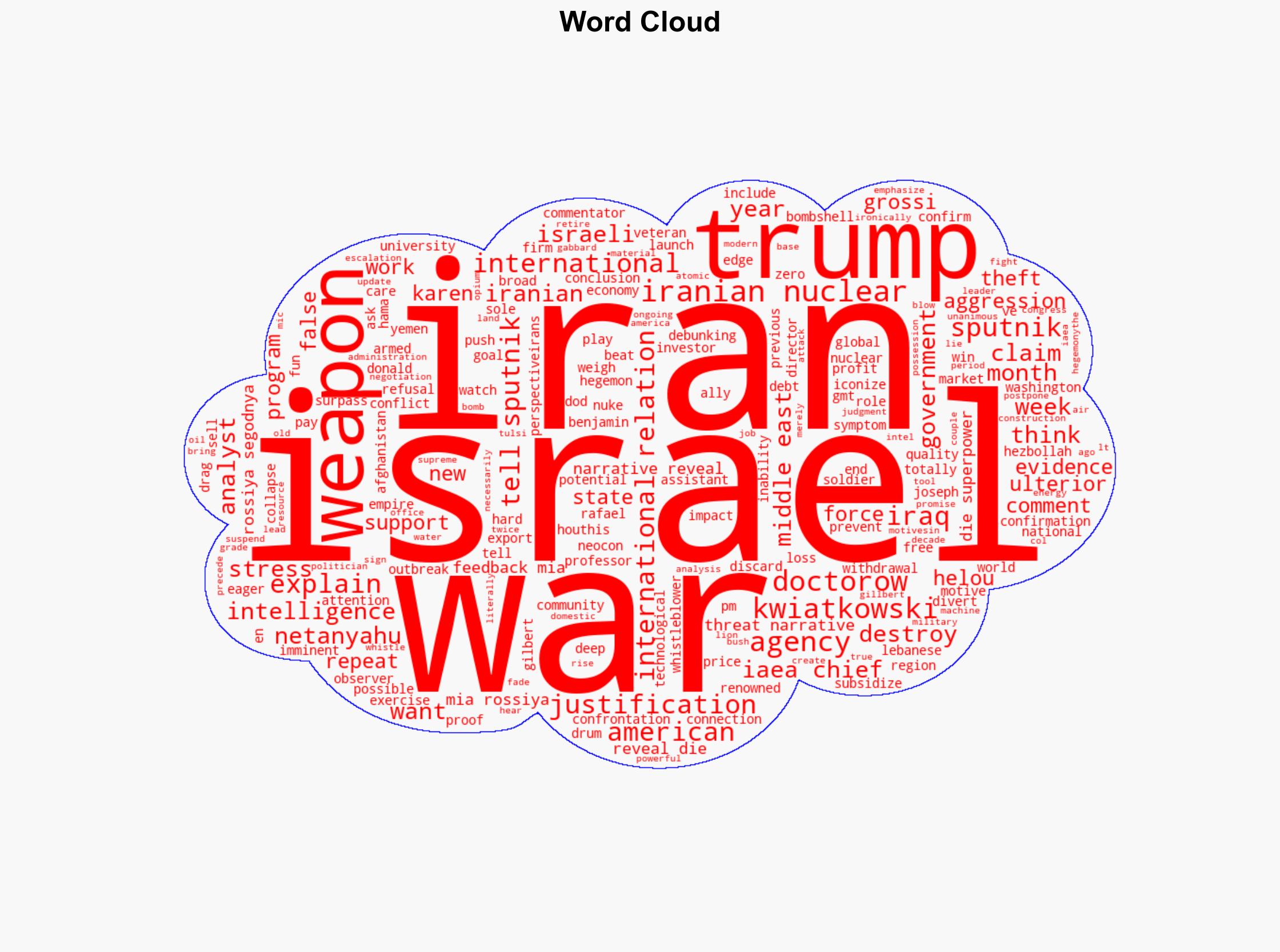 What the Iranian 'Nuclear Threat' Narrative Reveals About a Dying Superpower - Sputnikglobe.com - Image 1
