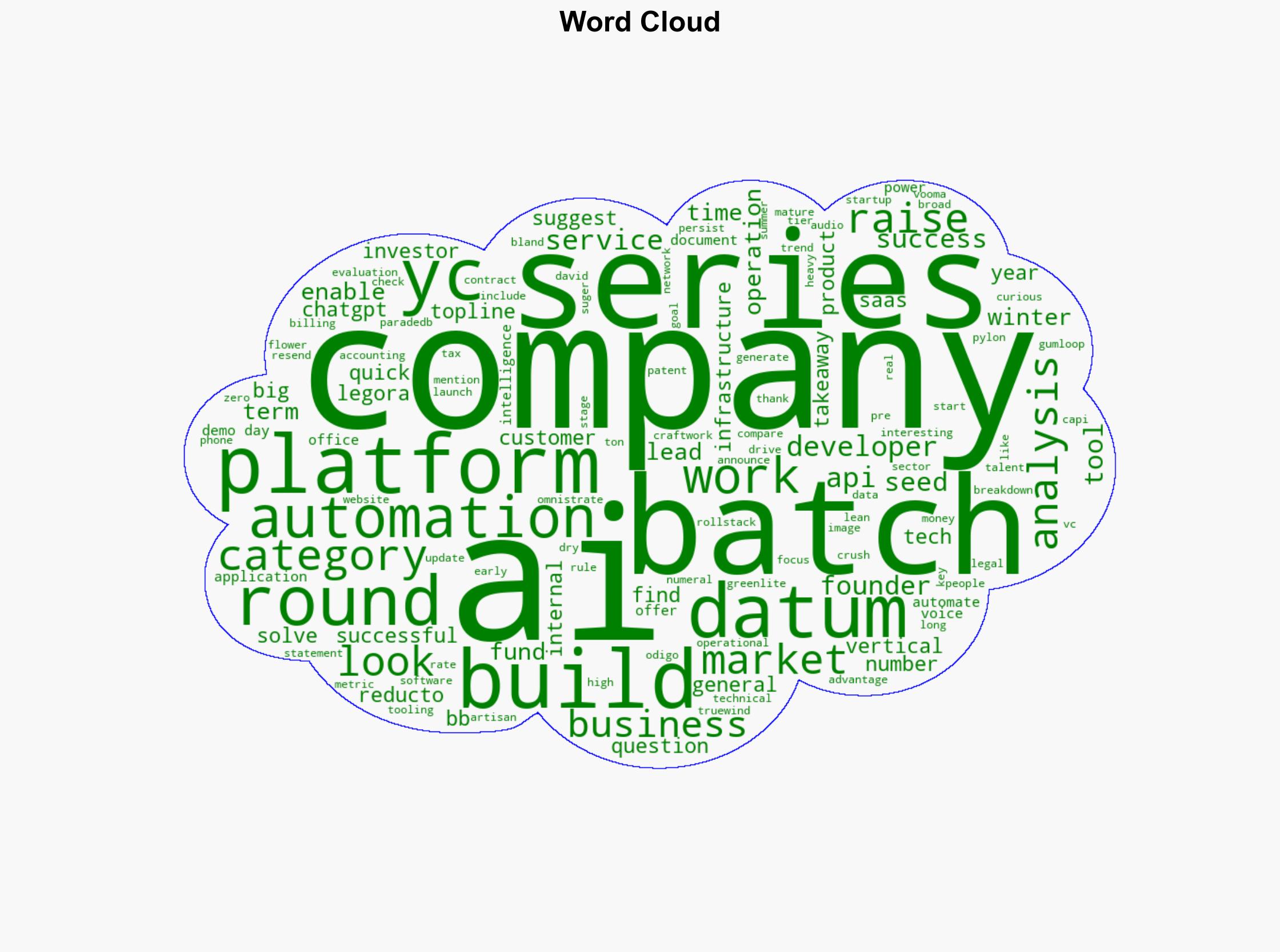 What's Working for YC Companies Since the AI Boom - Substack.com - Image 1