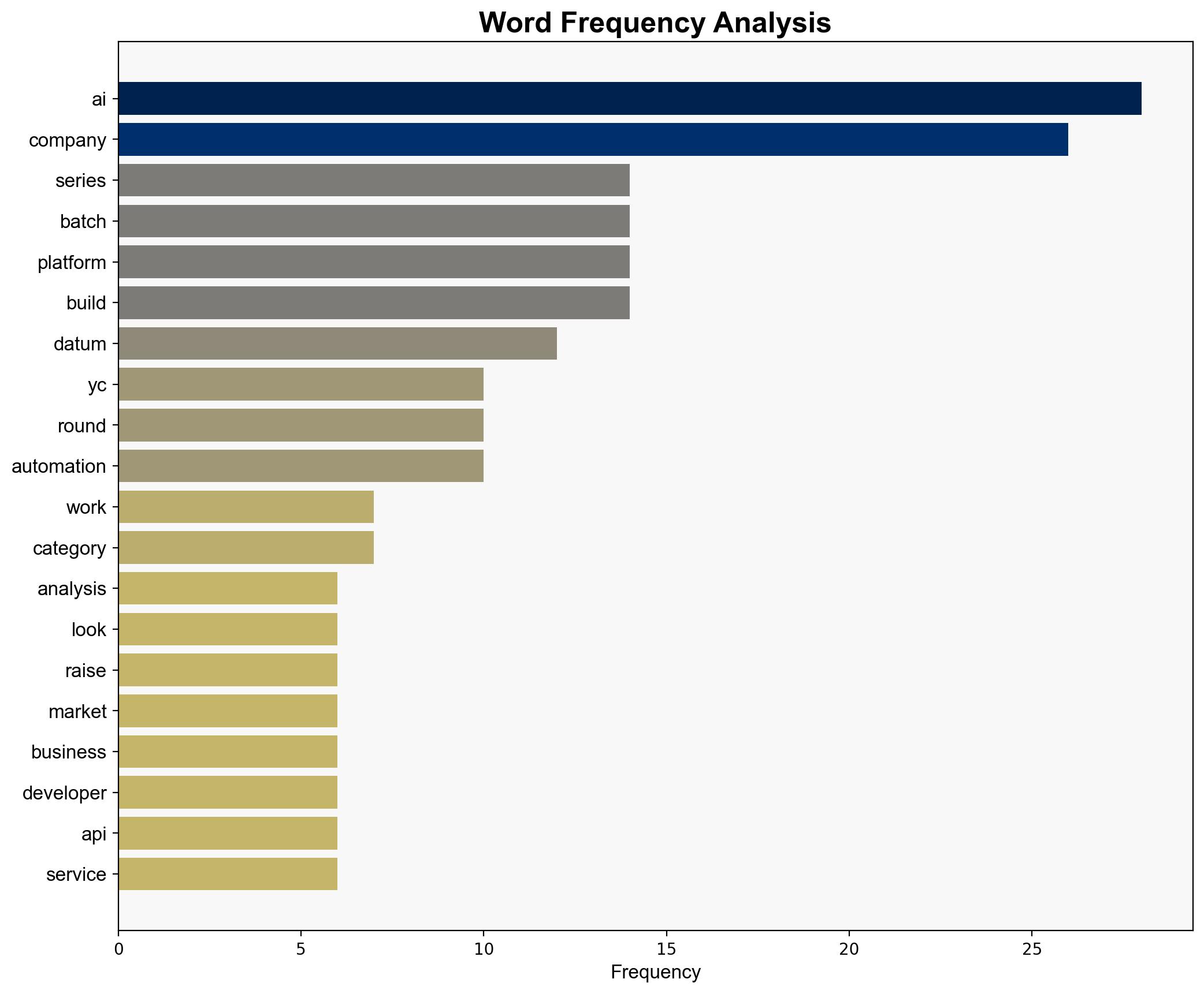 What's Working for YC Companies Since the AI Boom - Substack.com - Image 3