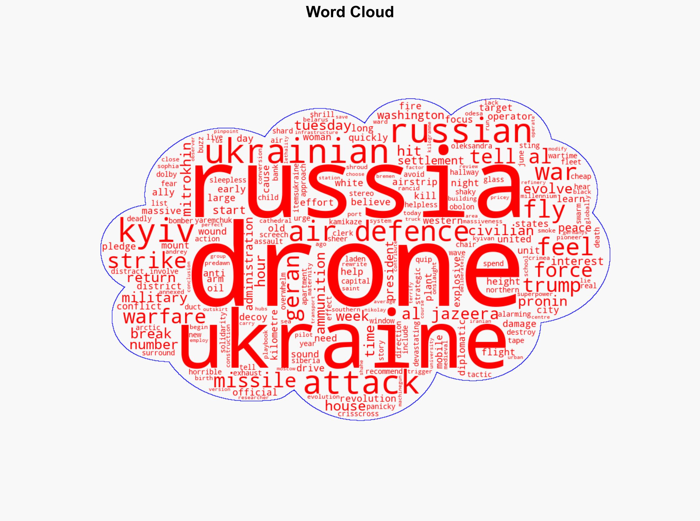 Whats behind Russias evolving drone warfare in Ukraine - Al Jazeera English - Image 1