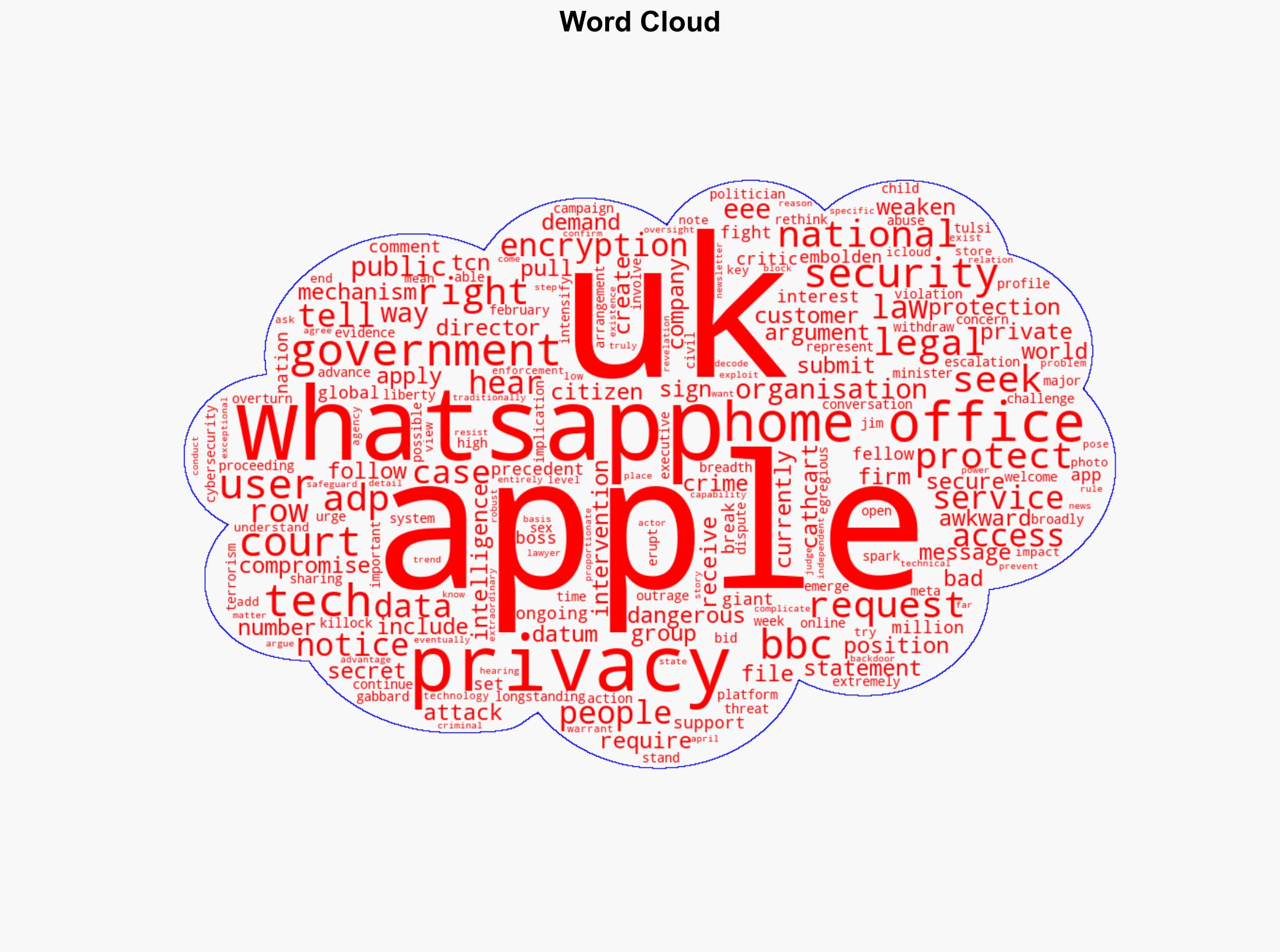 WhatsApp backs Apple in its legal row with the UK over user data - BBC News - Image 1