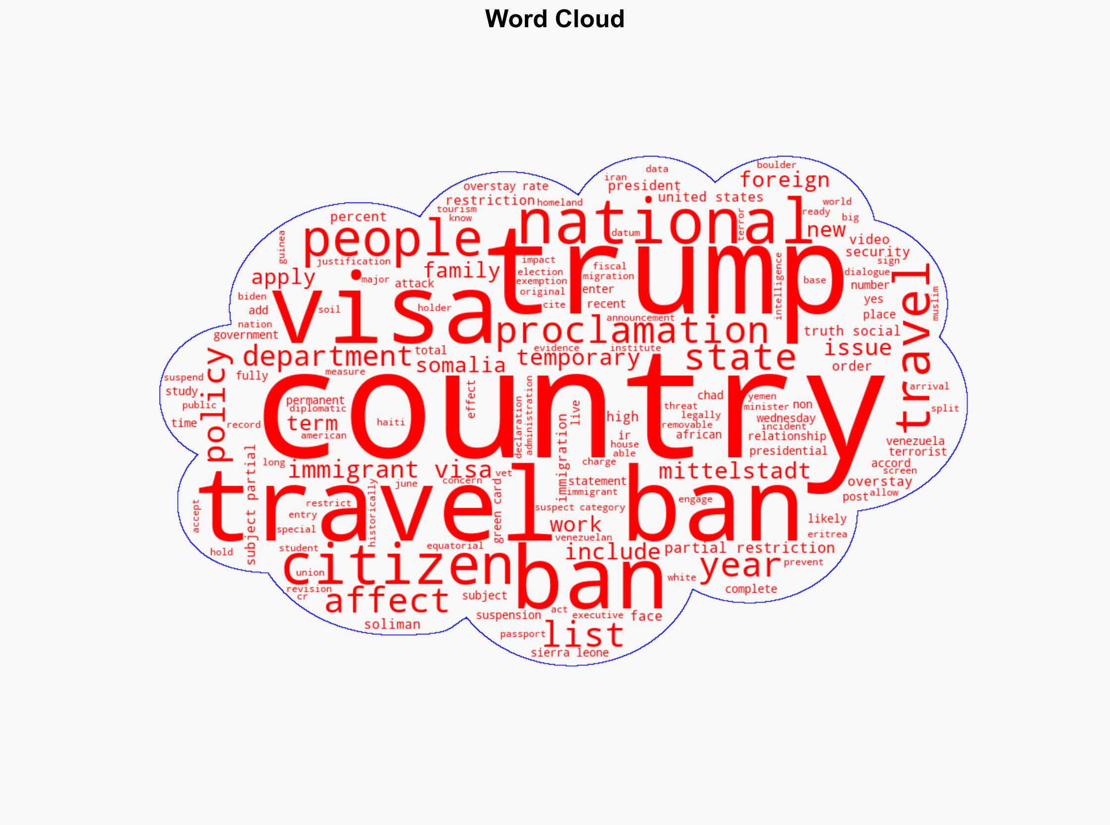 Which countries are on Trumps travel ban list and who will be affected - Al Jazeera English - Image 1