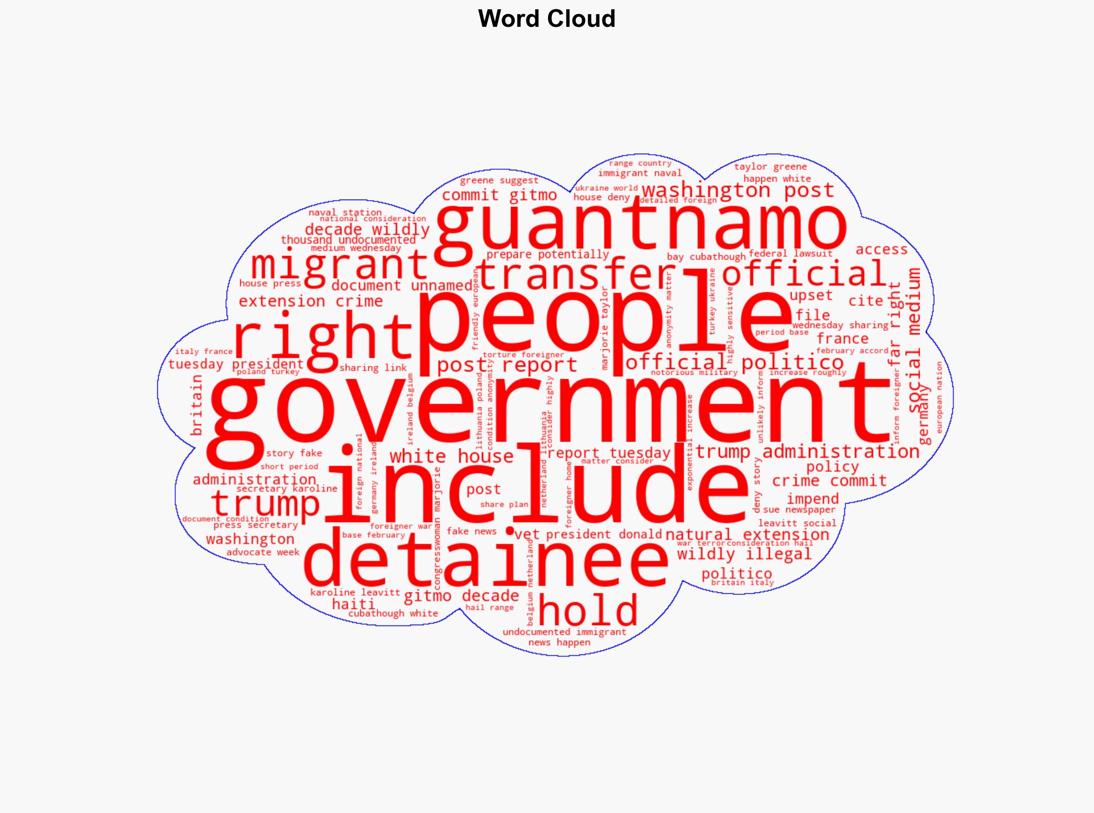 White House Denies Trump Prepping to Send Thousands More Migrants to Guantnamo - Common Dreams - Image 1