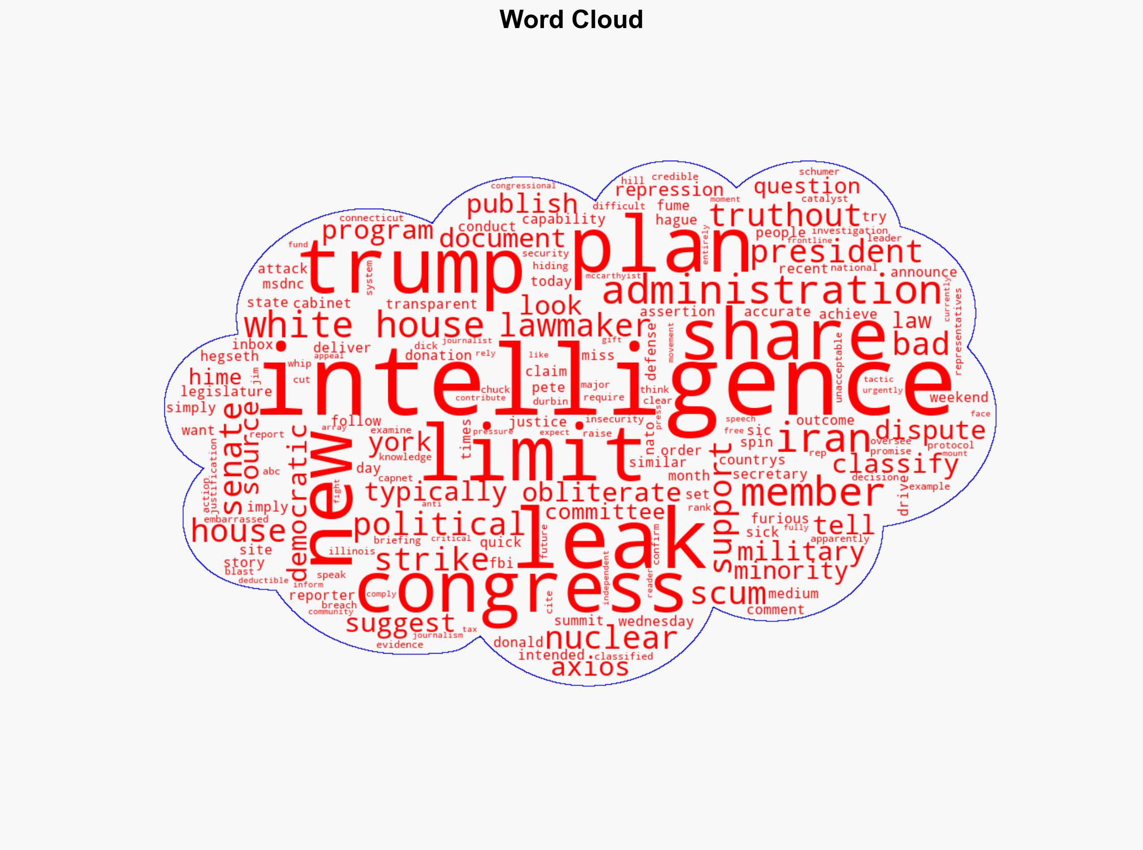 White House Plans to Limit Intel Sharing With Congress Over Leaked Doc - Truthout - Image 1
