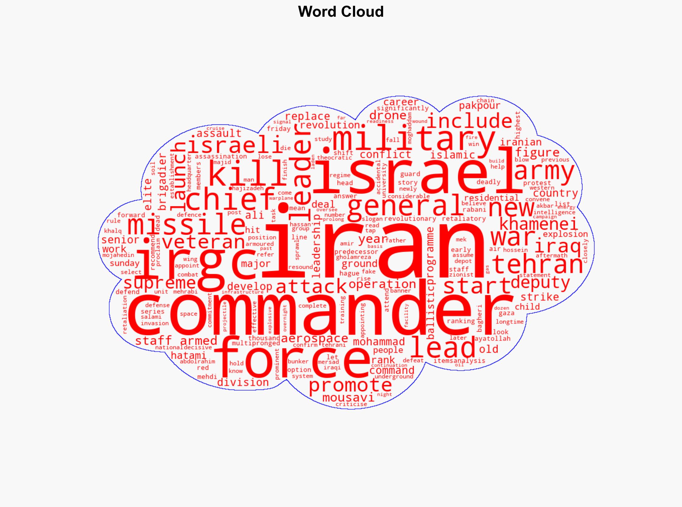 Who are Irans new top military leaders after Israels assassinations - Al Jazeera English - Image 1